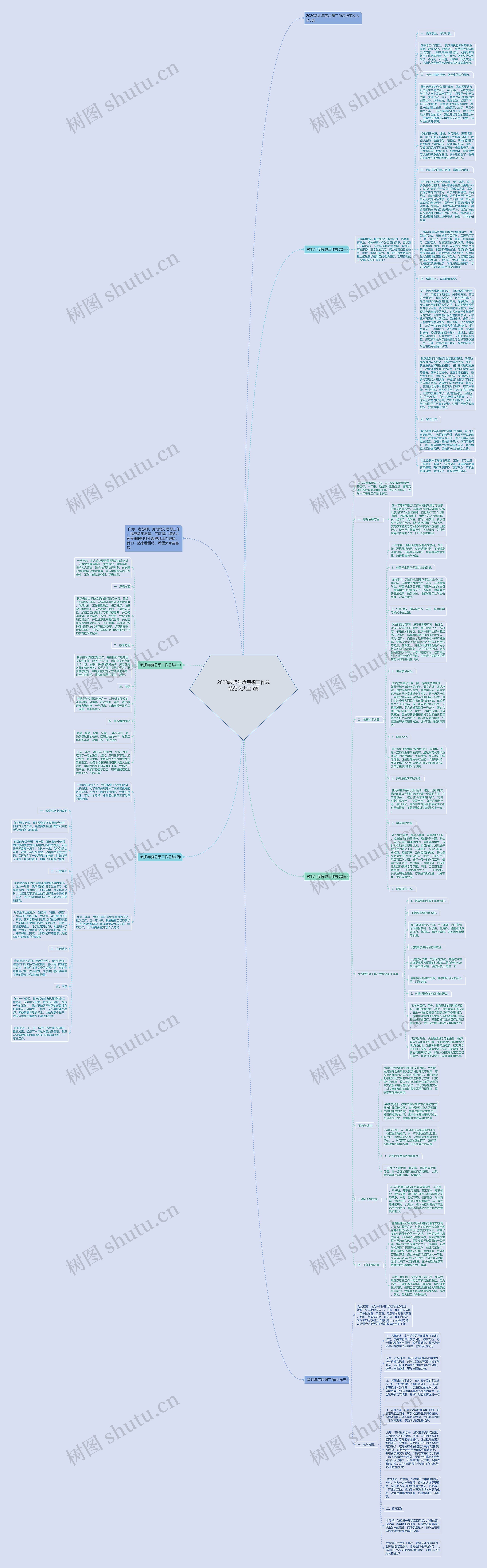 2020教师年度思想工作总结范文大全5篇思维导图高清图 2020教师年度思想工作总结范文大全5篇思维导图