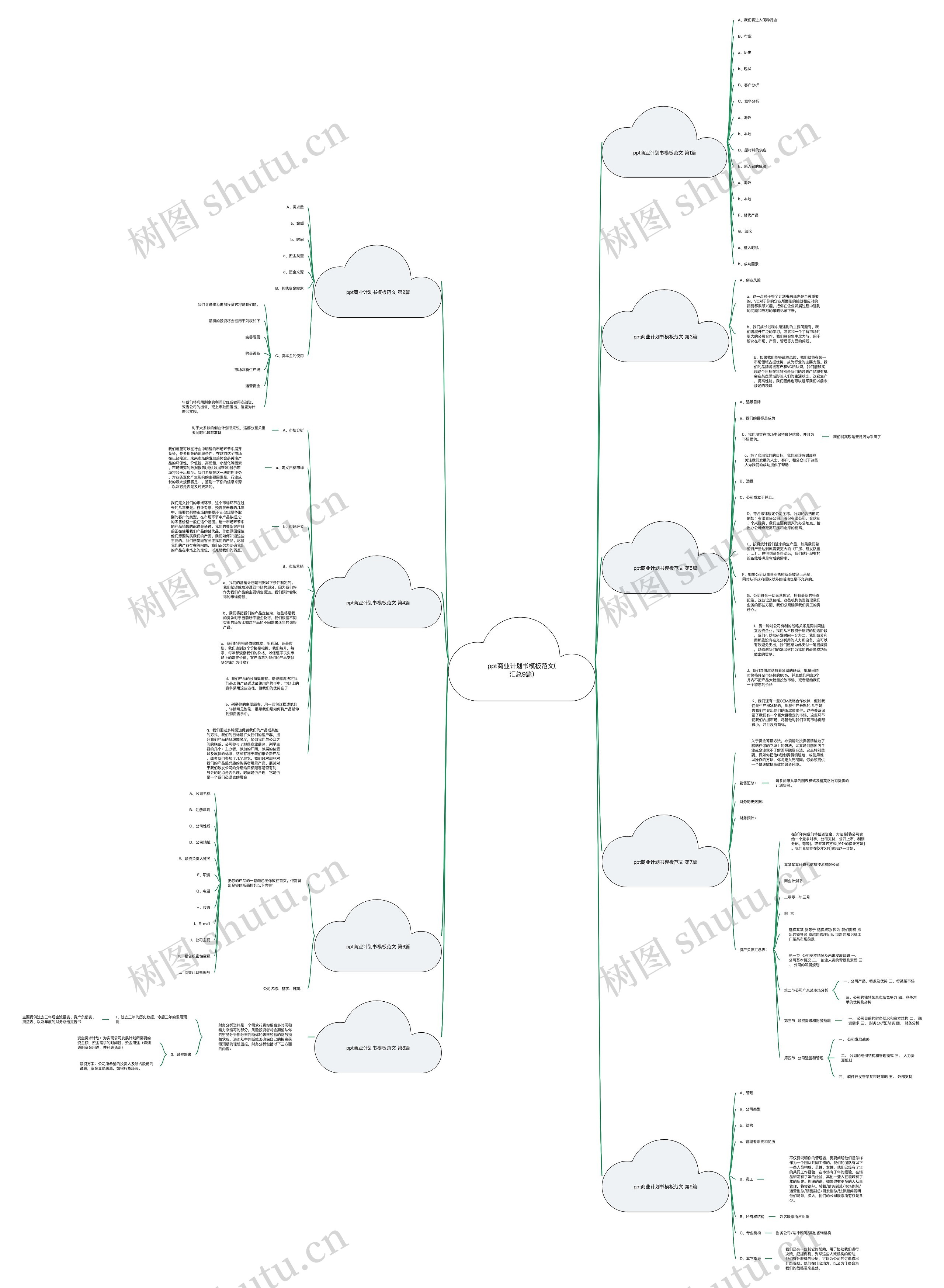 ppt商业计划书模板范文(汇总9篇)