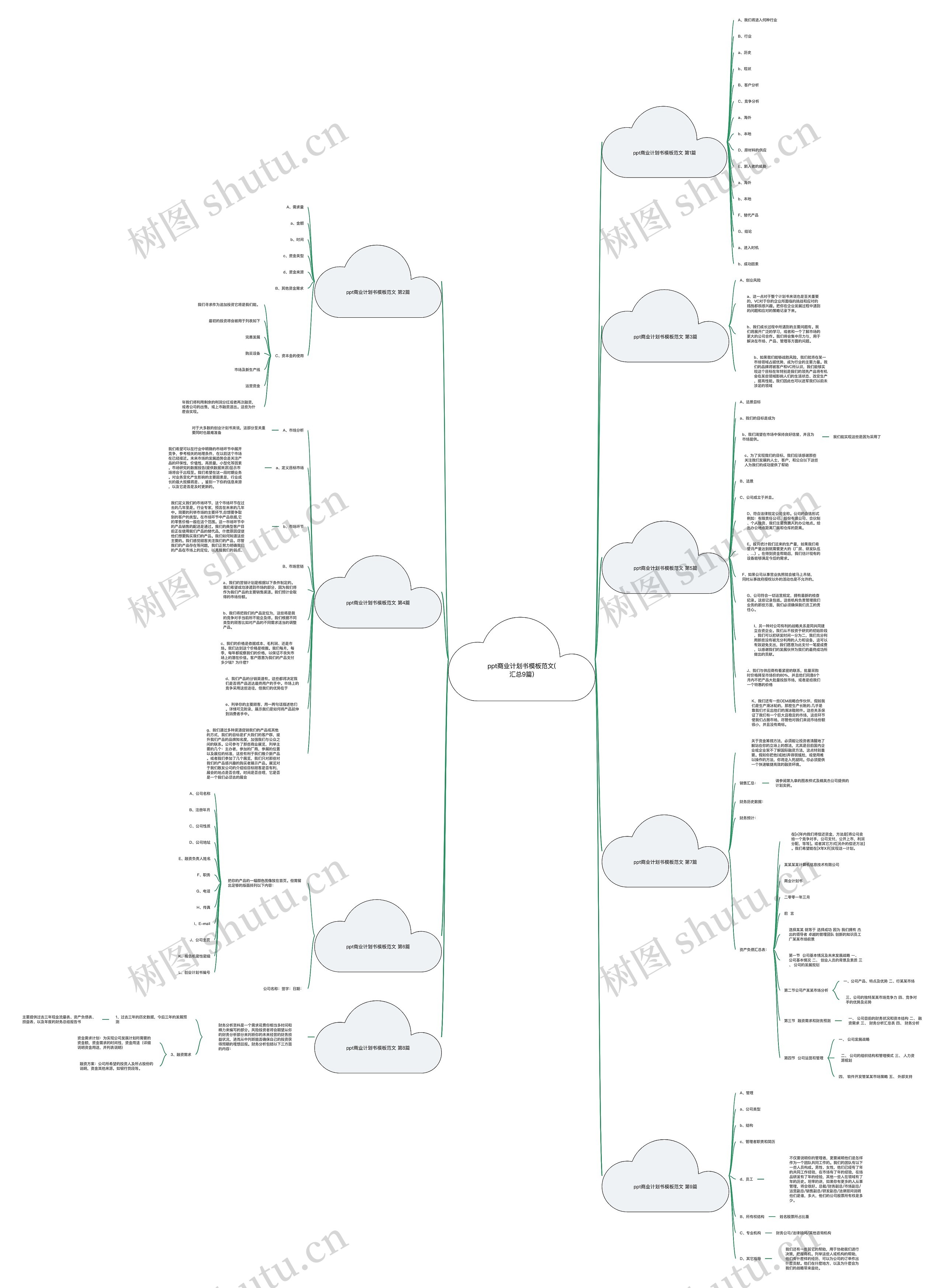ppt商业计划书模板范文(汇总9篇) ppt商业计划书模板范文(汇总9篇)