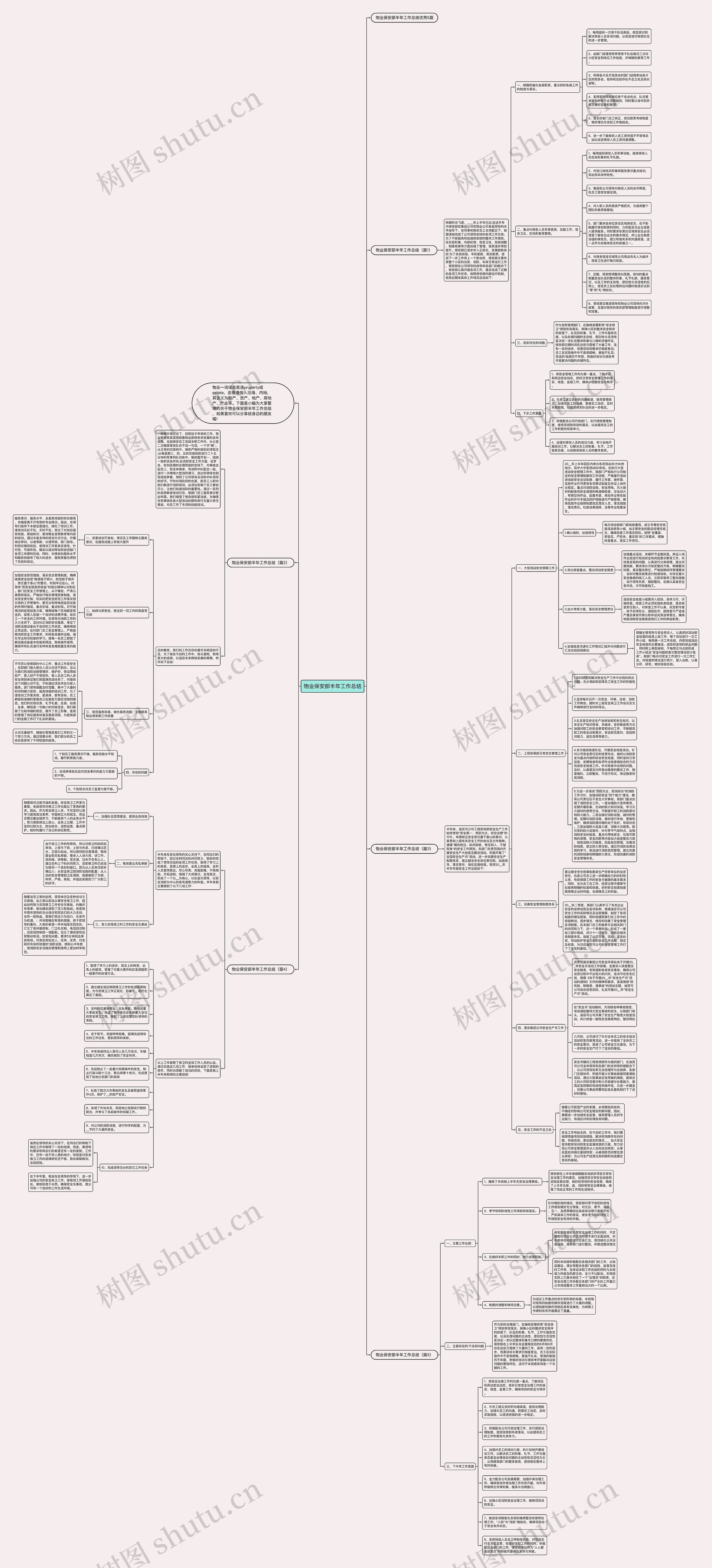 物业保安部半年工作总结思维导图