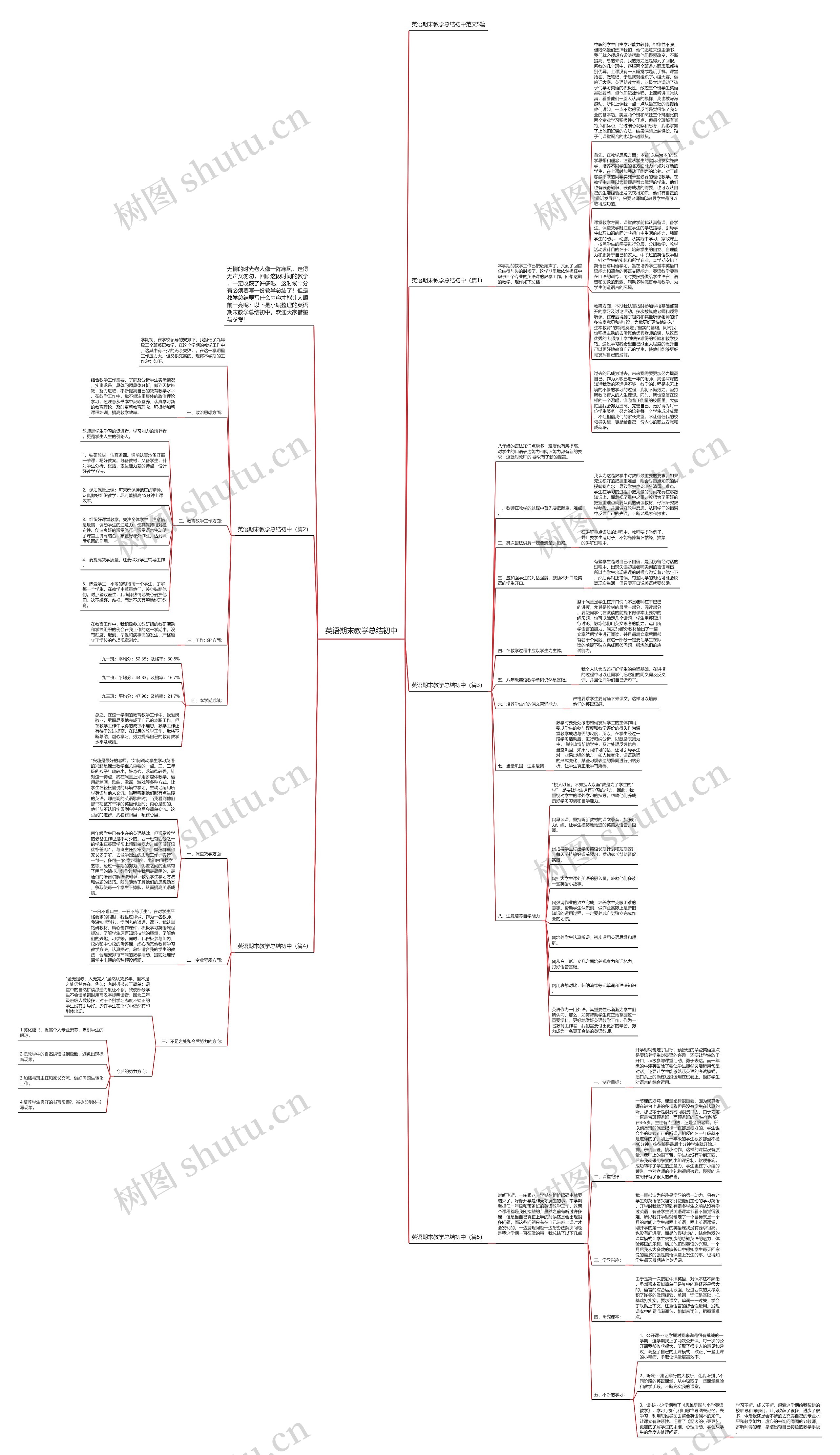 英语期末教学总结初中思维导图