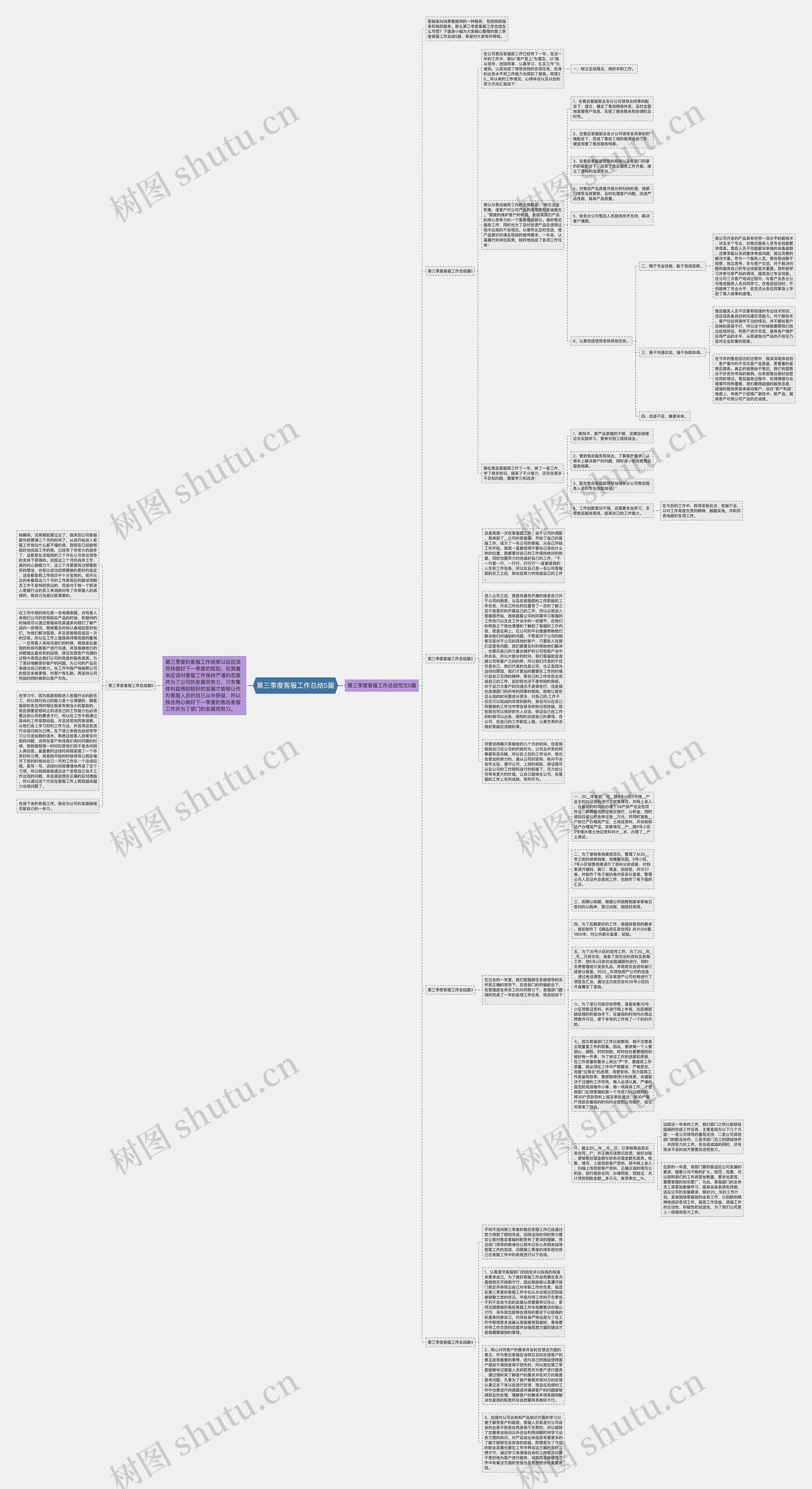 第三季度客服工作总结5篇思维导图