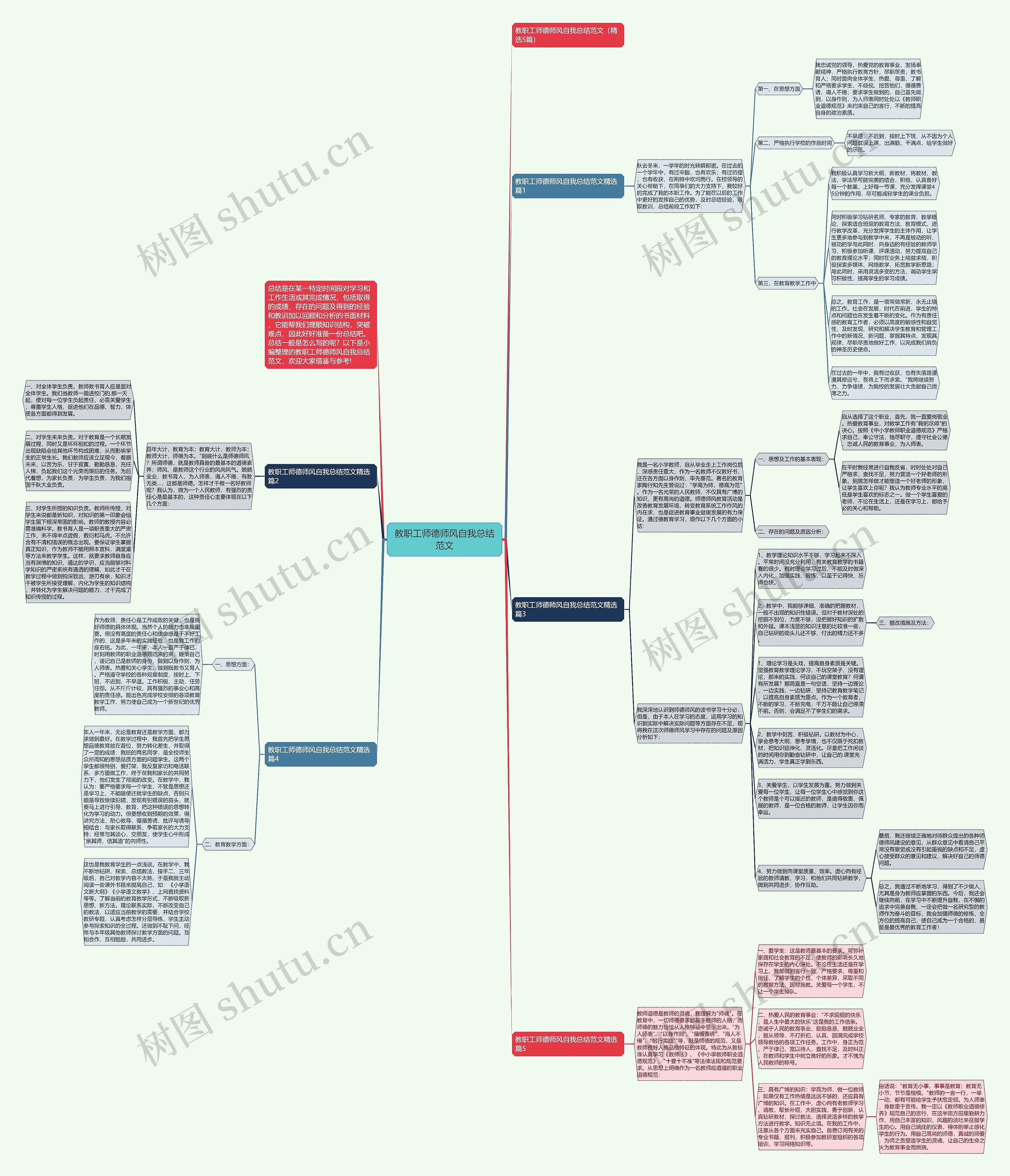 教职工师德师风自我总结范文思维导图