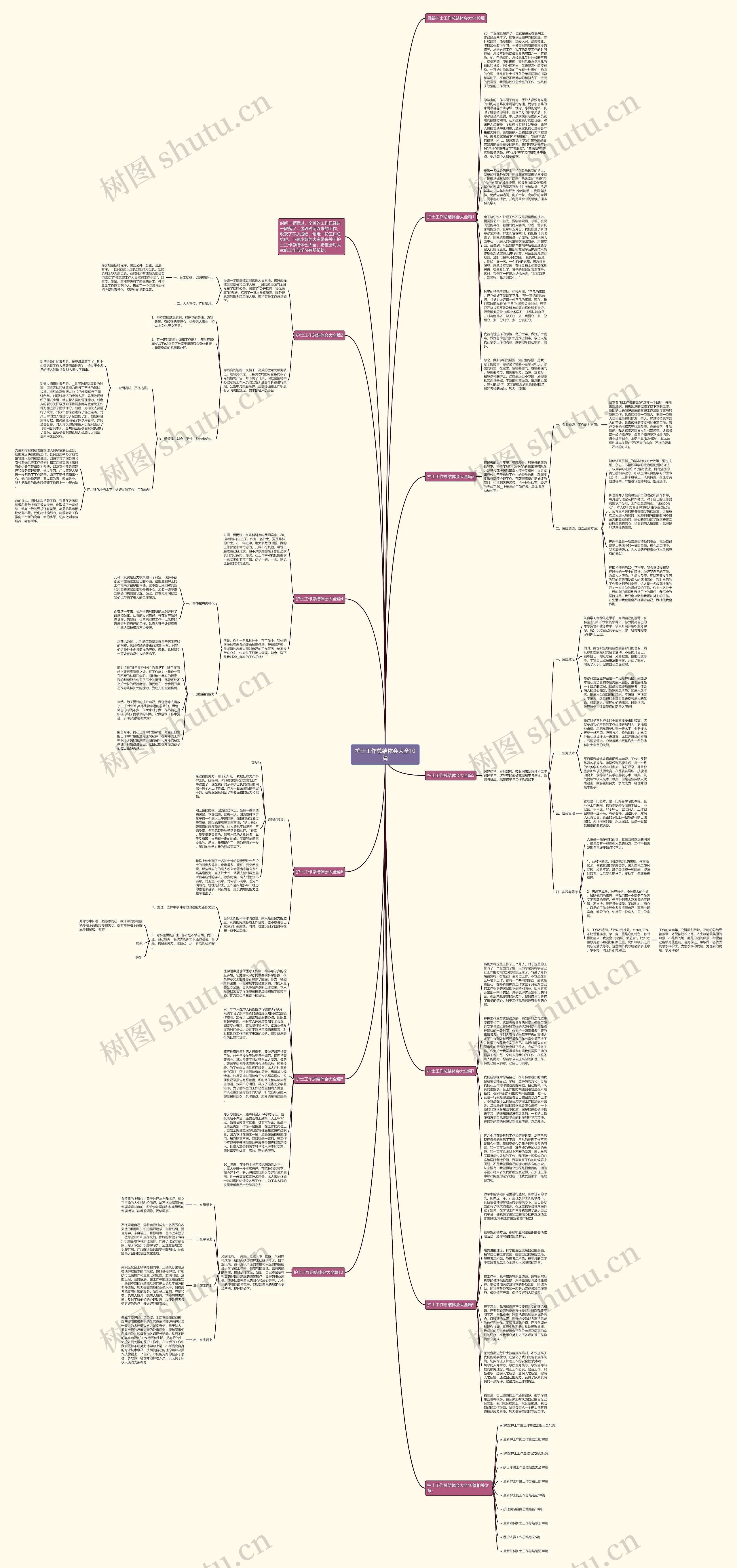 护士工作总结体会大全10篇思维导图