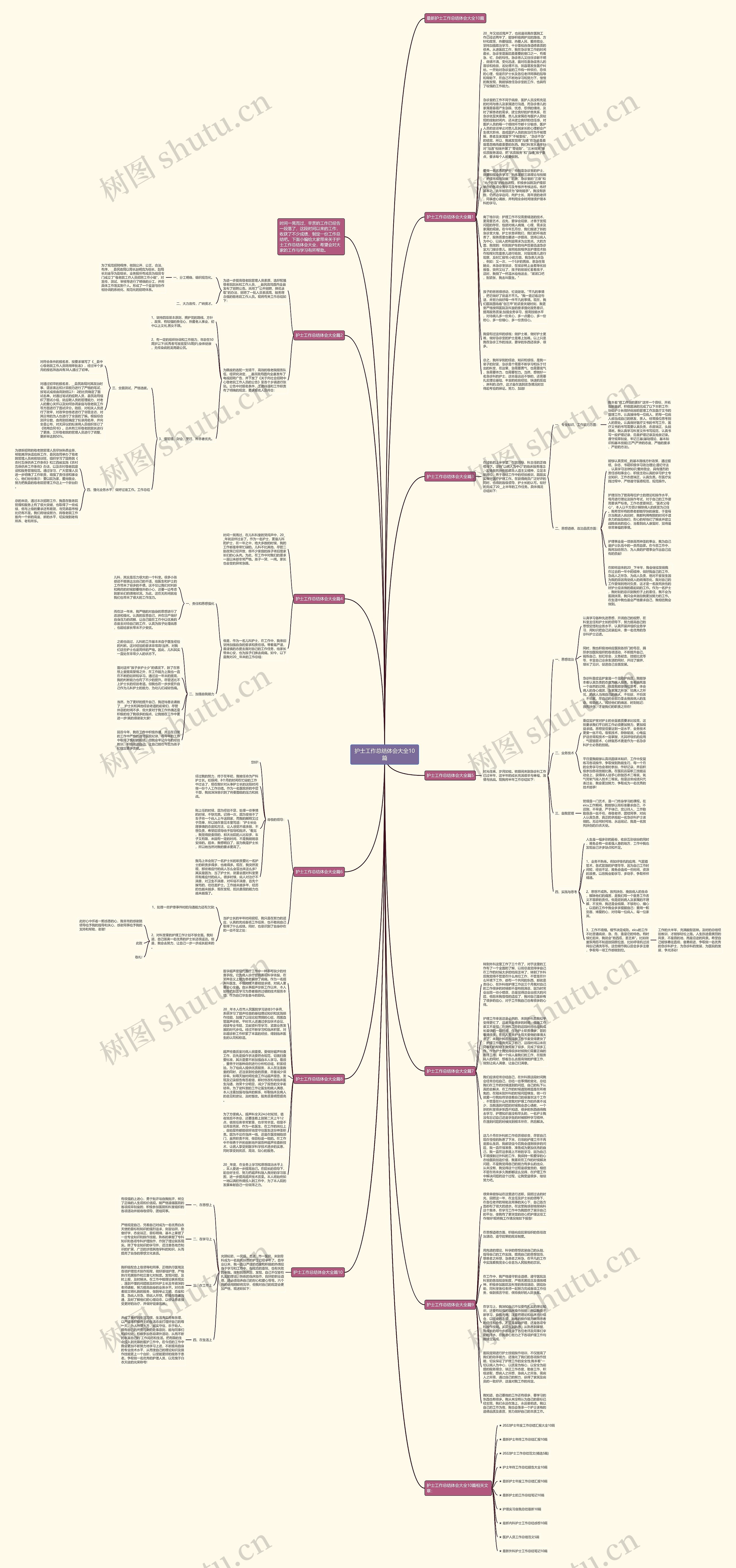 护士工作总结体会大全10篇思维导图高清图 护士工作总结体会大全10篇思维导图