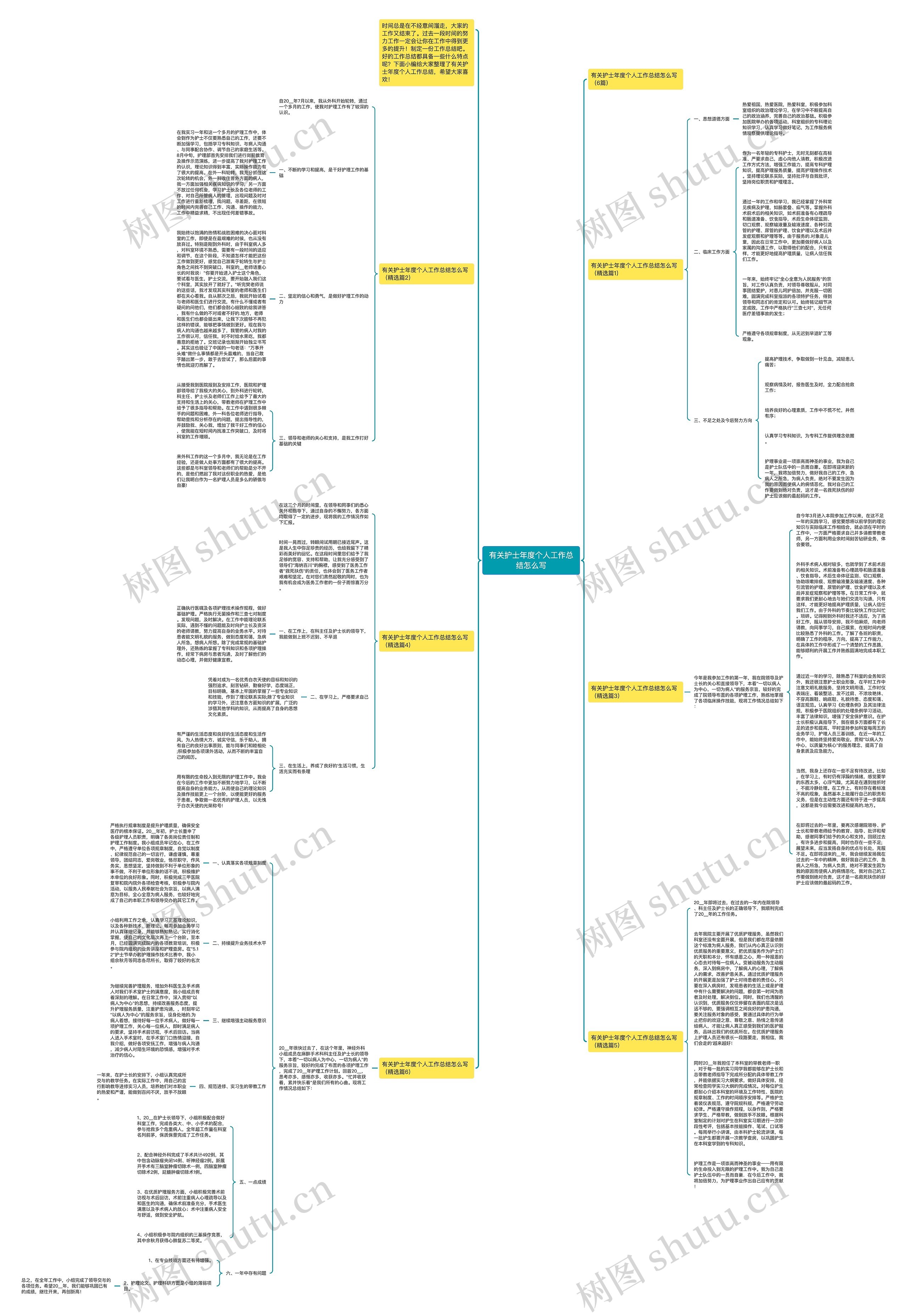 有关护士年度个人工作总结怎么写思维导图