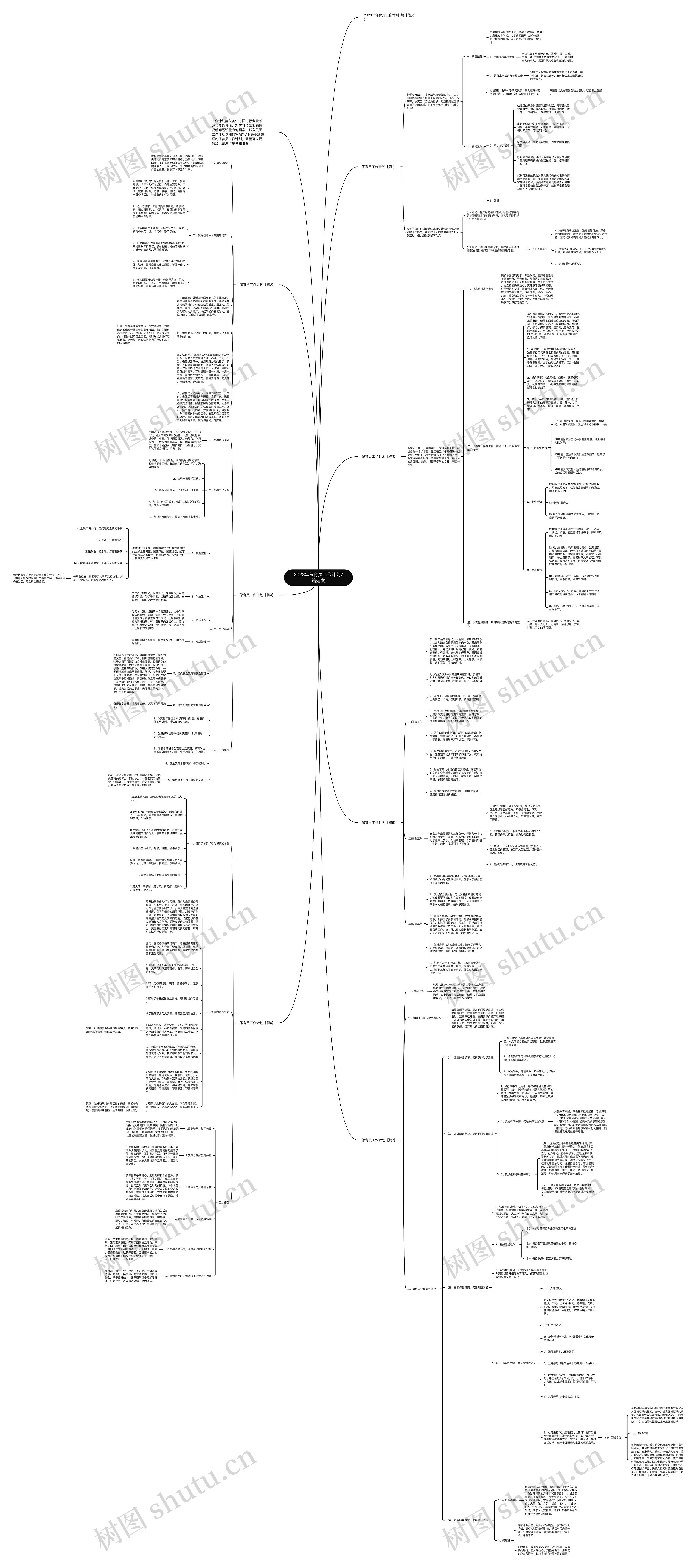 2023年保育员工作计划7篇范文思维导图