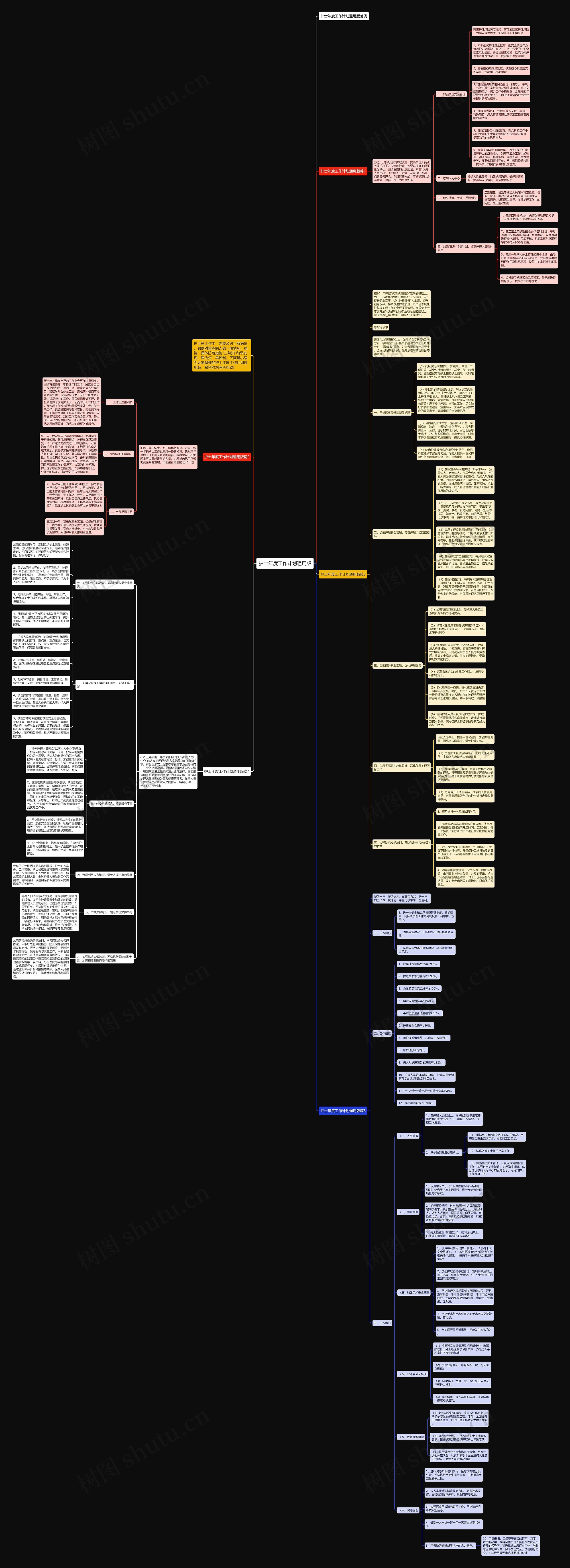 护士年度工作计划通用版