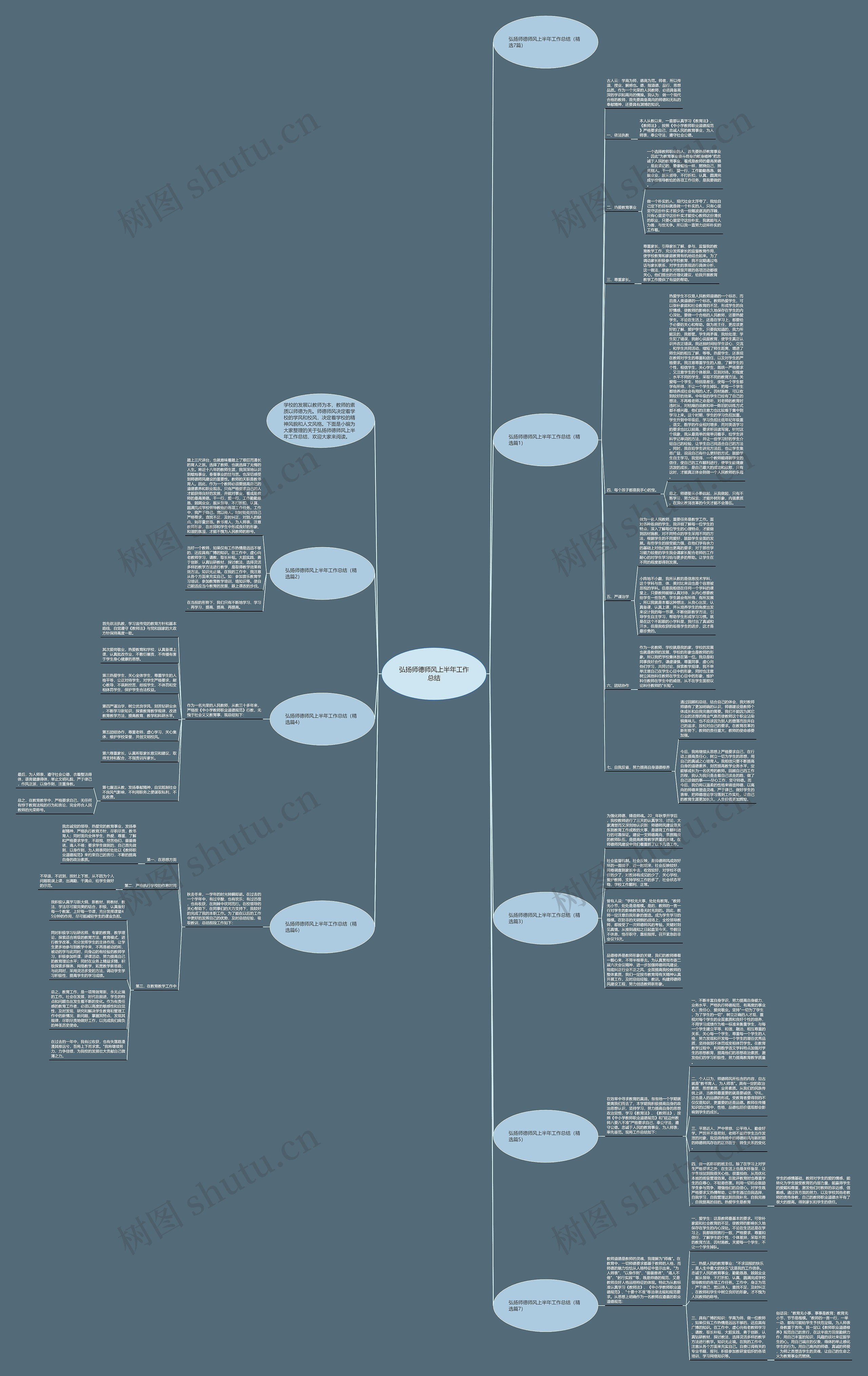 弘扬师德师风上半年工作总结思维导图