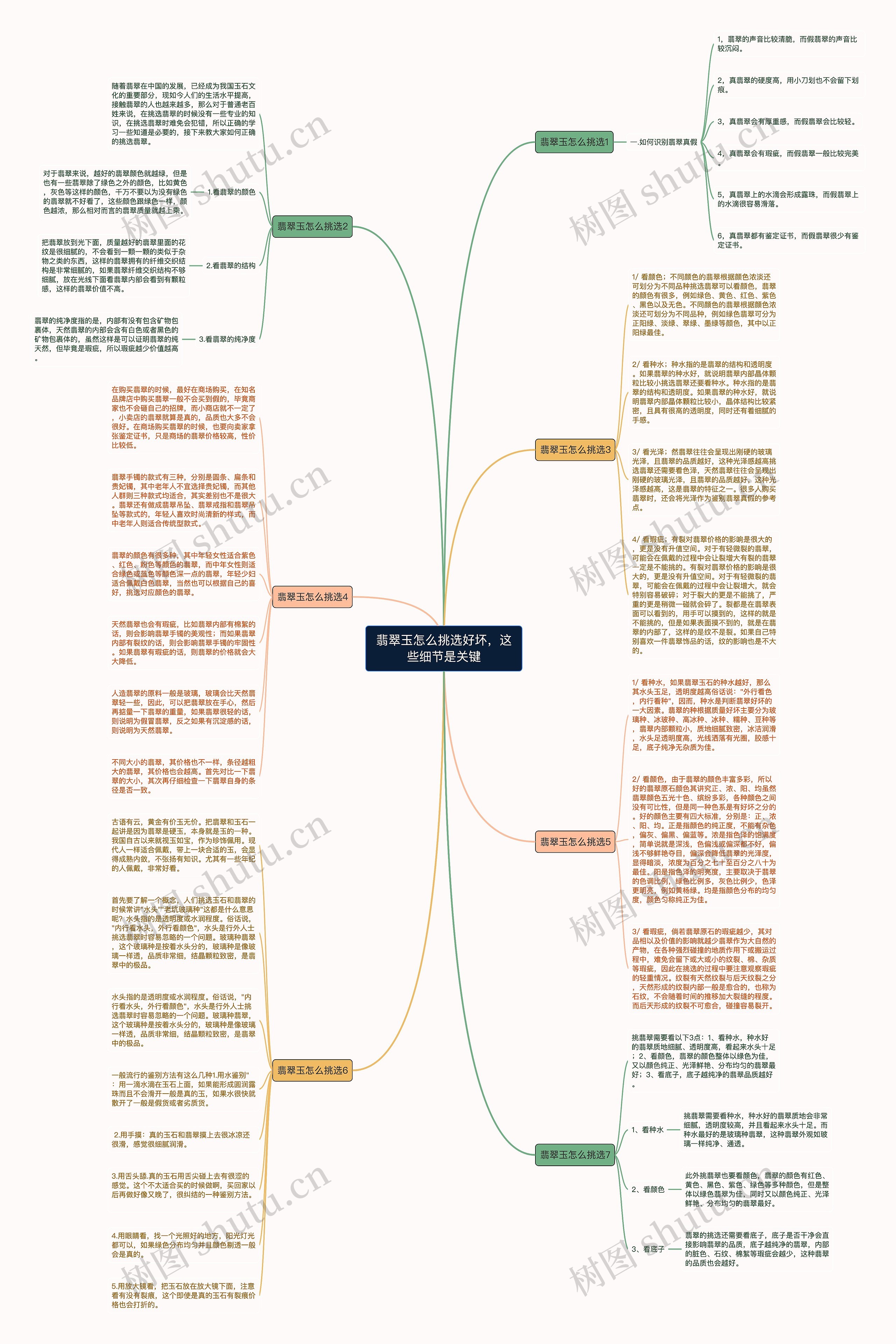 翡翠玉怎么挑选好坏，这些细节是关键思维导图