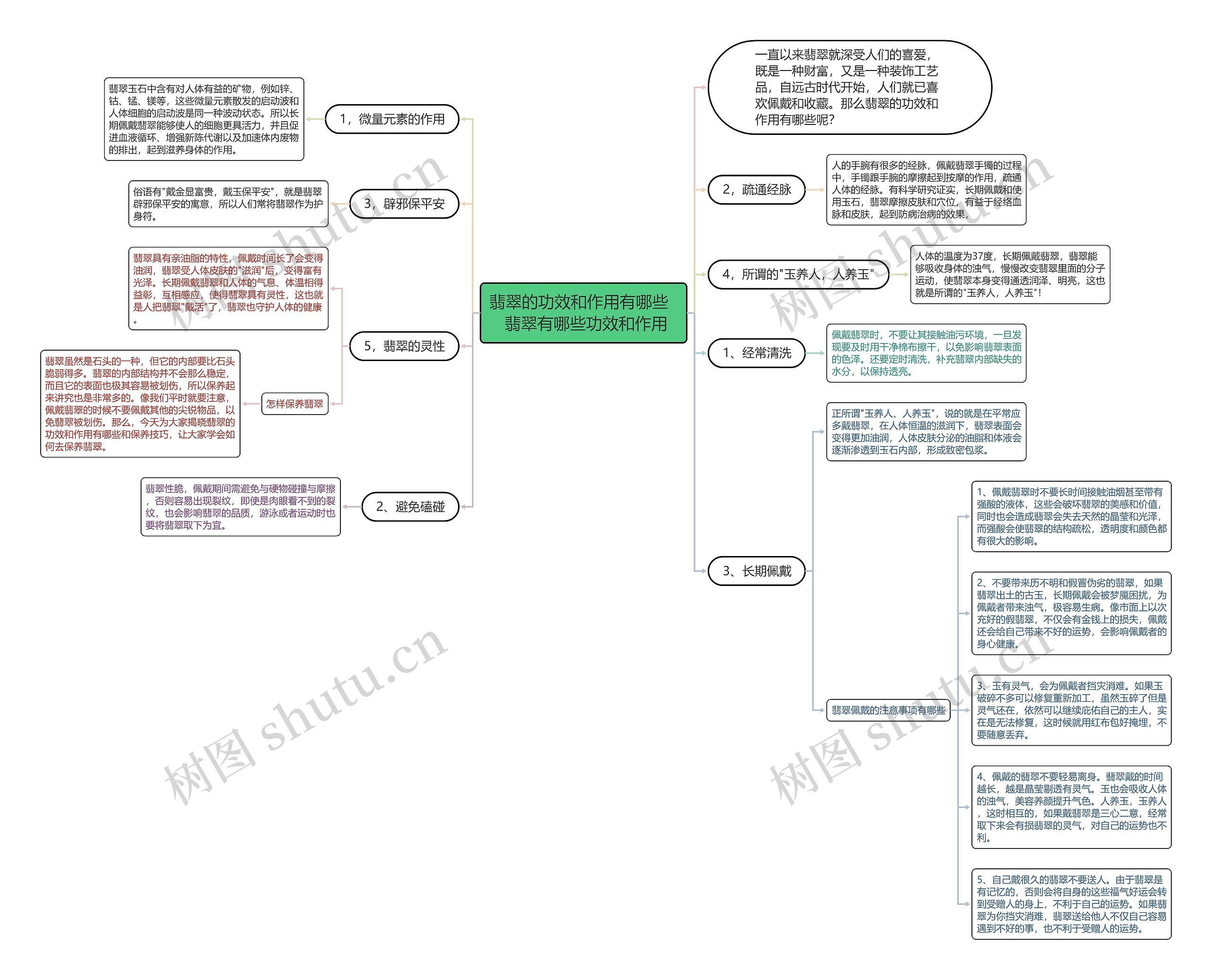 翡翠的功效和作用有哪些   翡翠有哪些功效和作用思维导图