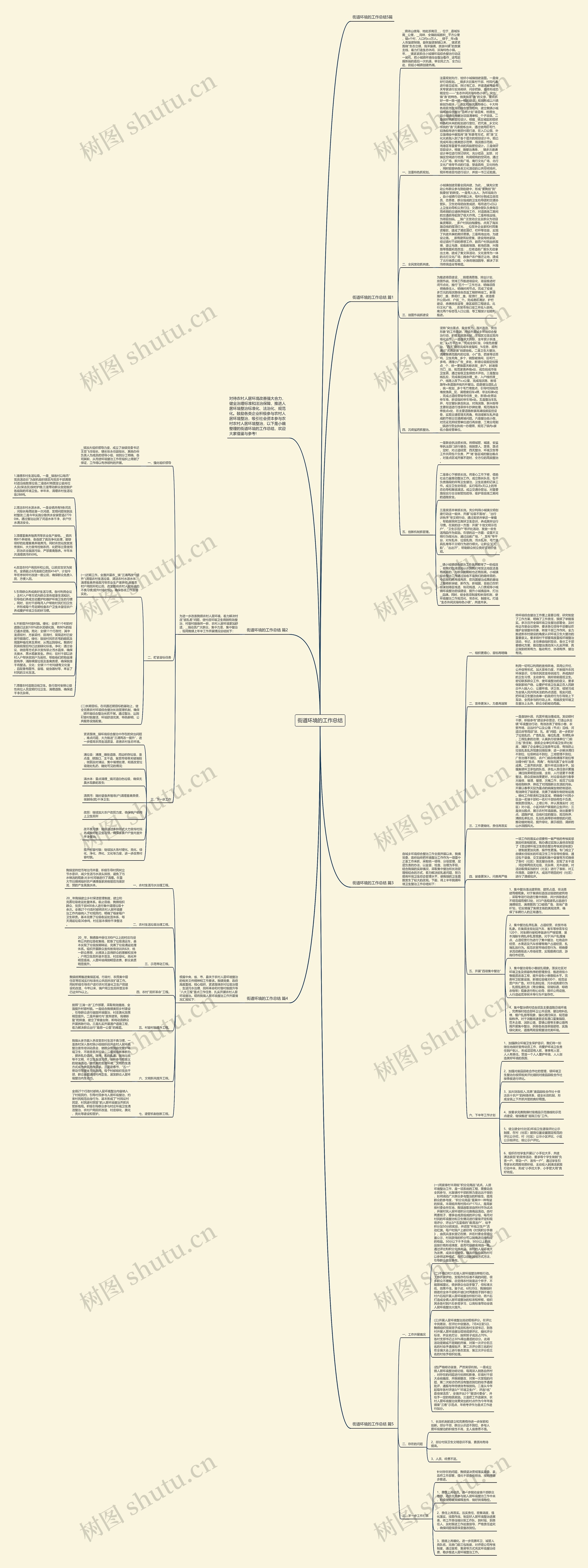 街道环境的工作总结思维导图