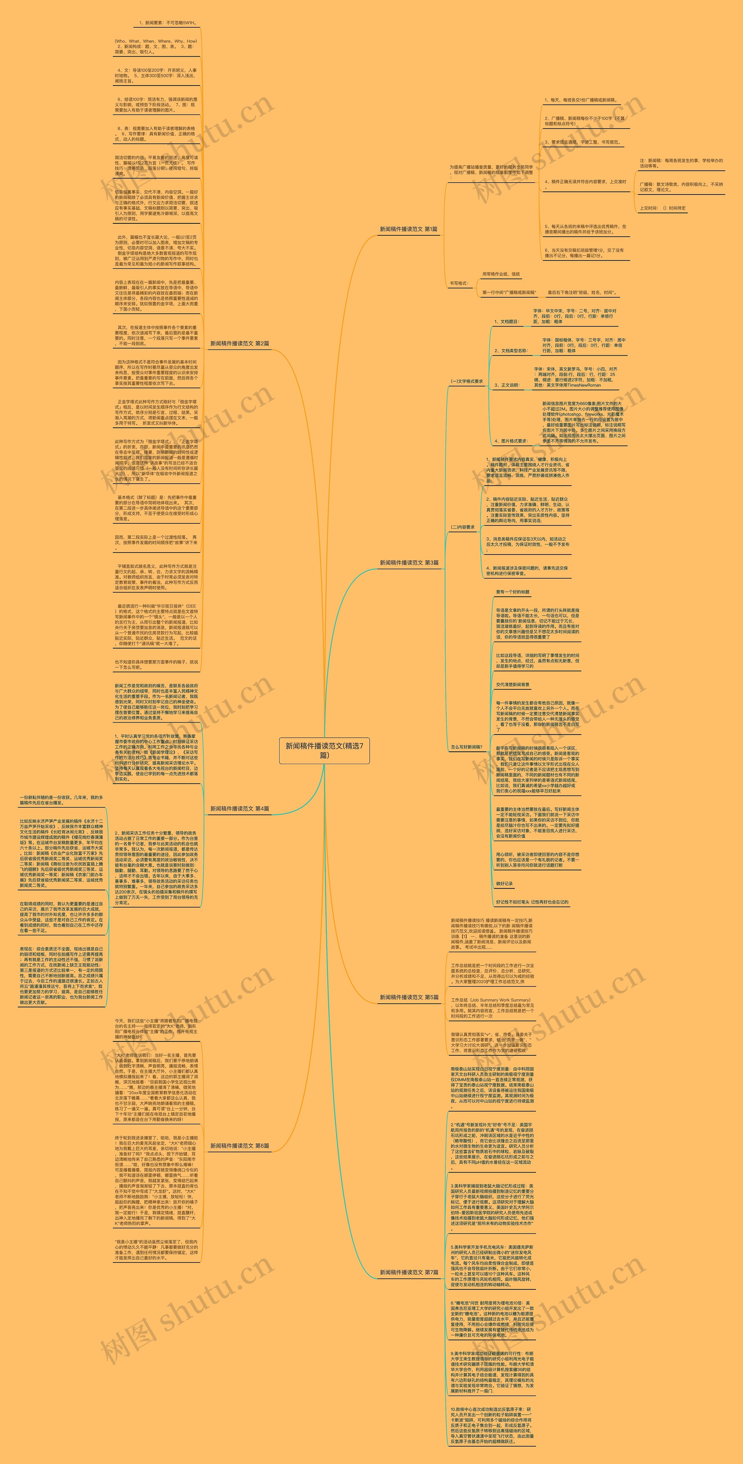 新闻稿件播读范文(精选7篇)思维导图