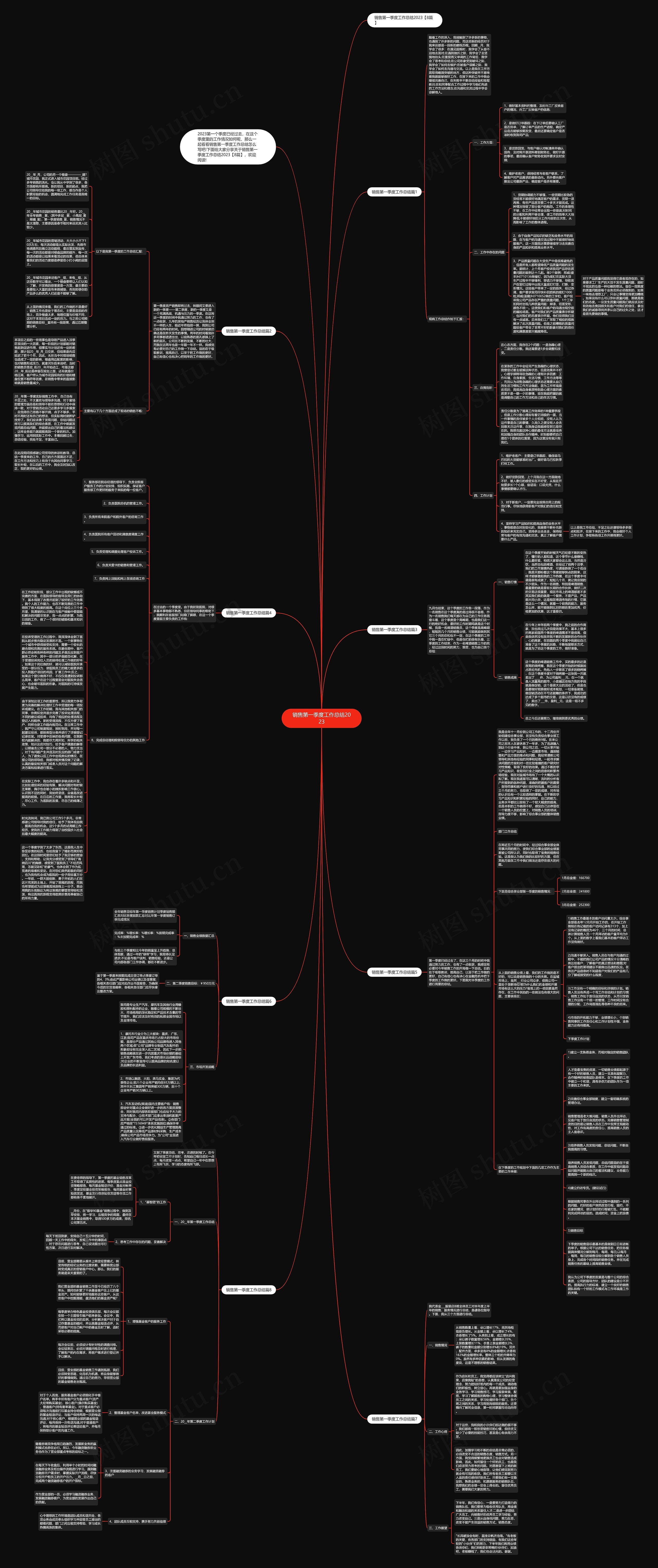 销售第一季度工作总结2023思维导图