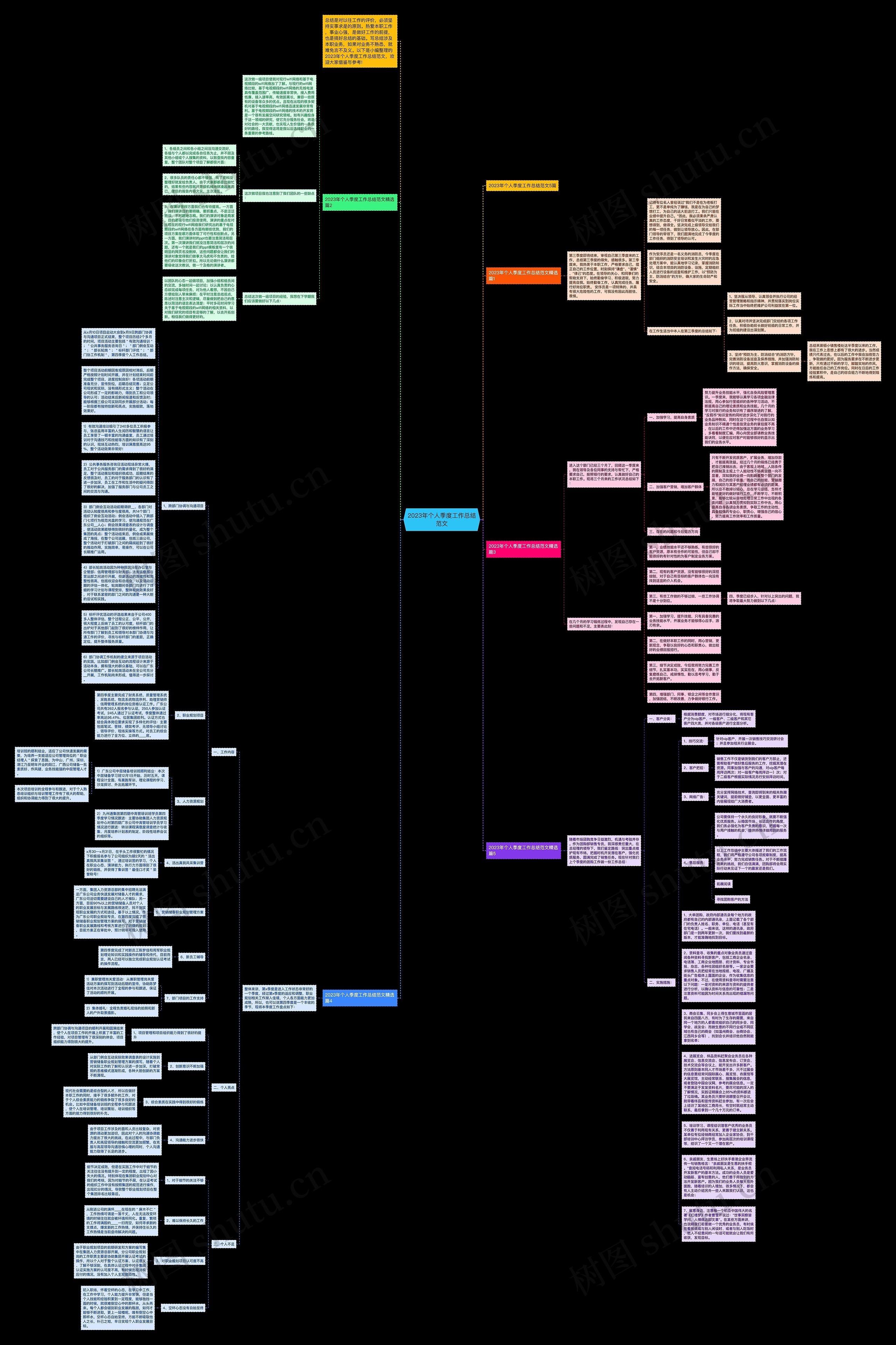 2023年个人季度工作总结范文思维导图