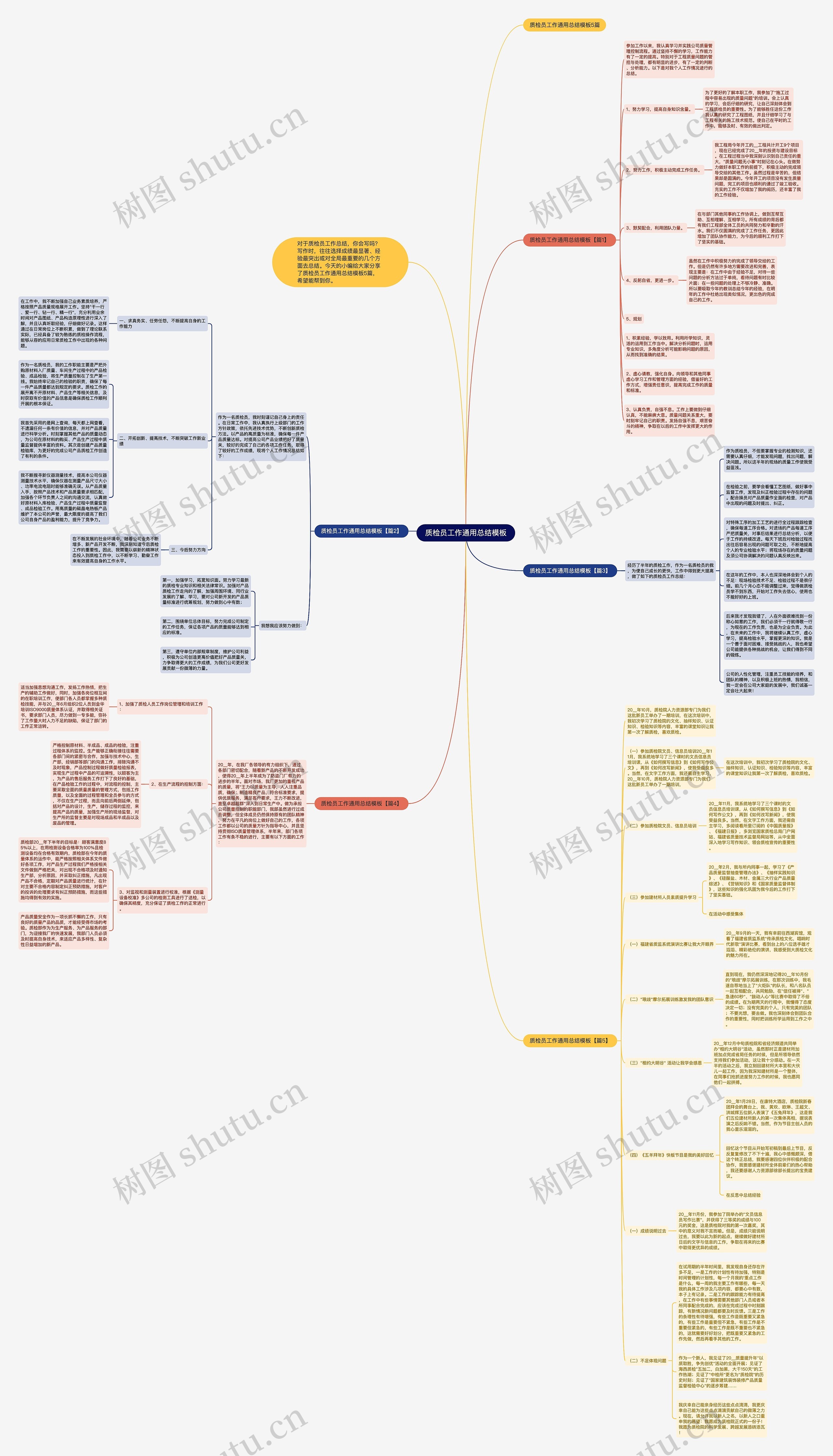 质检员工作通用总结思维导图