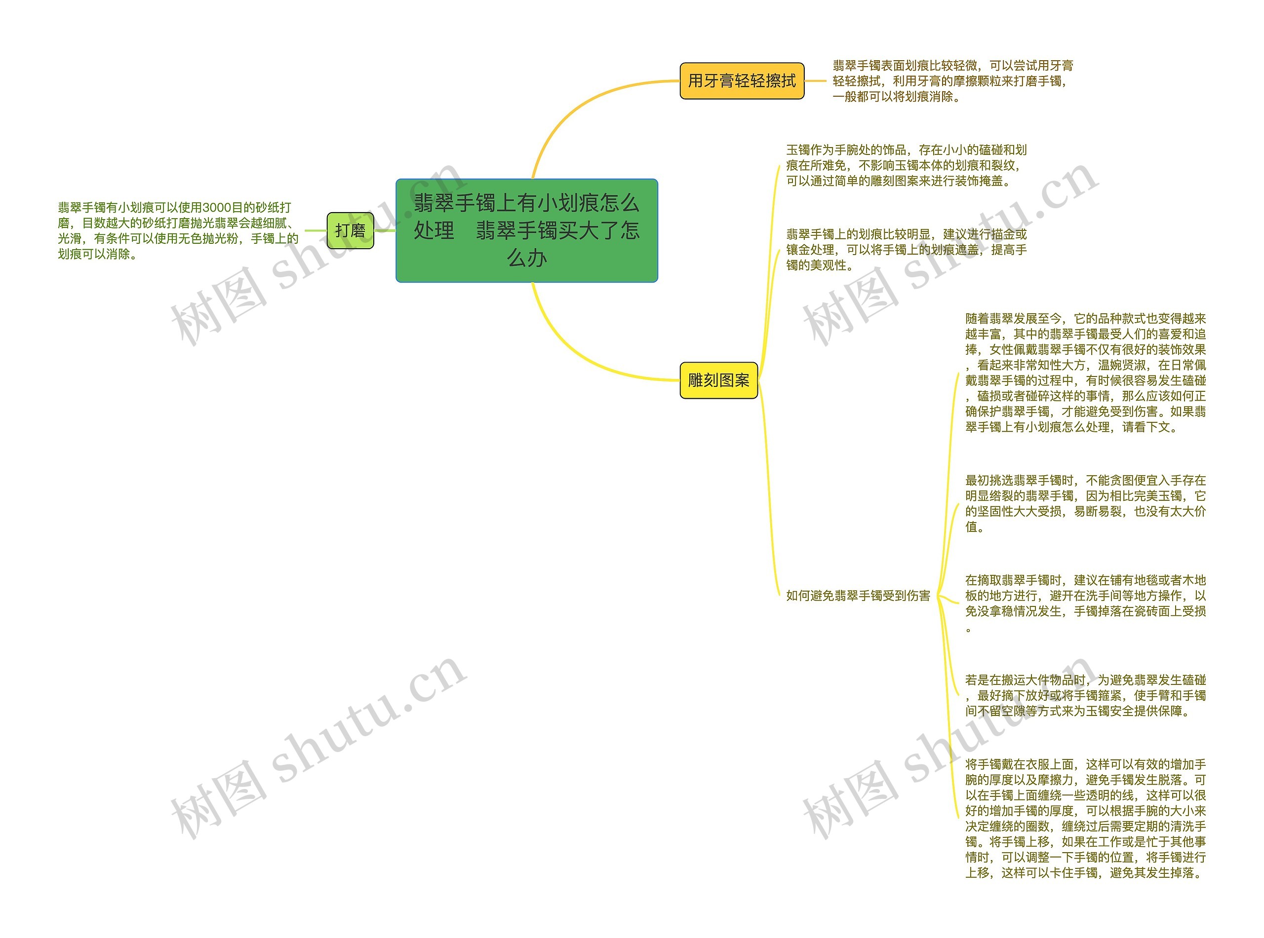 翡翠手镯上有小划痕怎么处理   翡翠手镯买大了怎么办思维导图