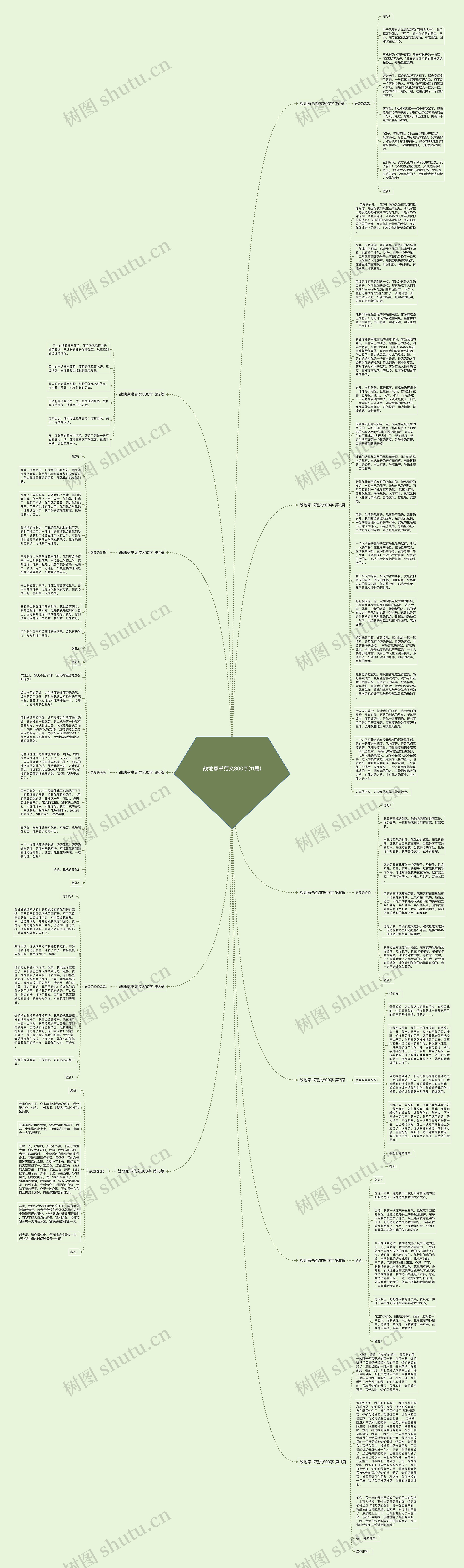 战地家书范文800字(11篇)思维导图