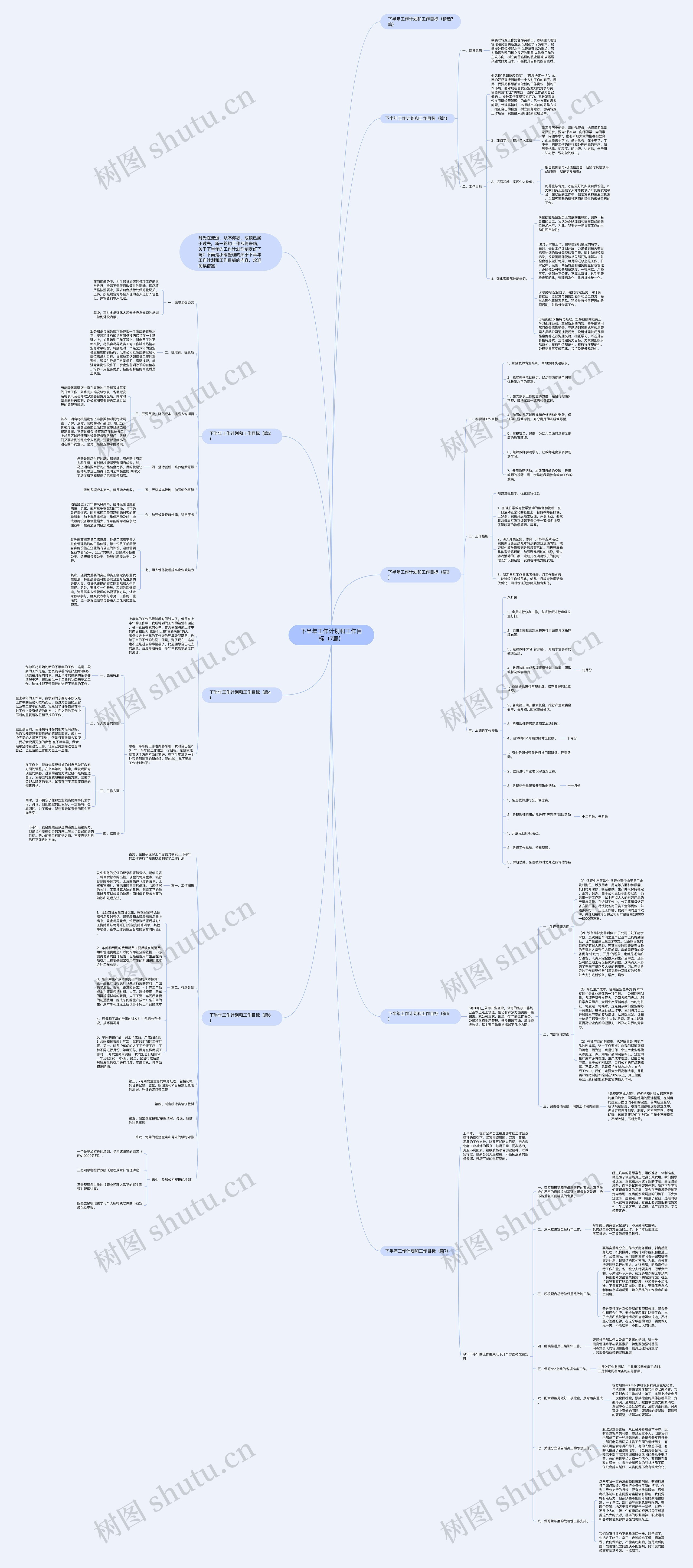 下半年工作计划和工作目标（7篇）思维导图