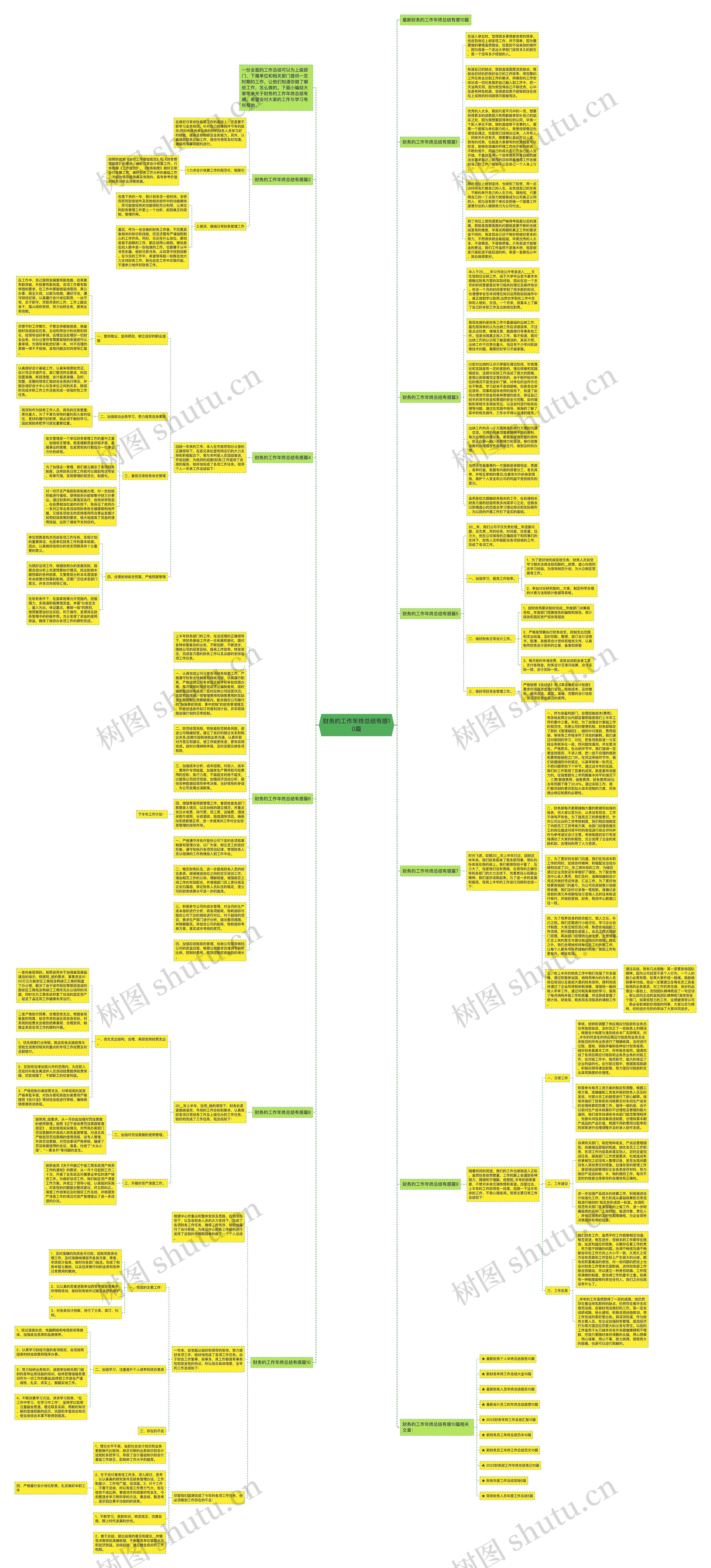 财务的工作年终总结有感10篇思维导图