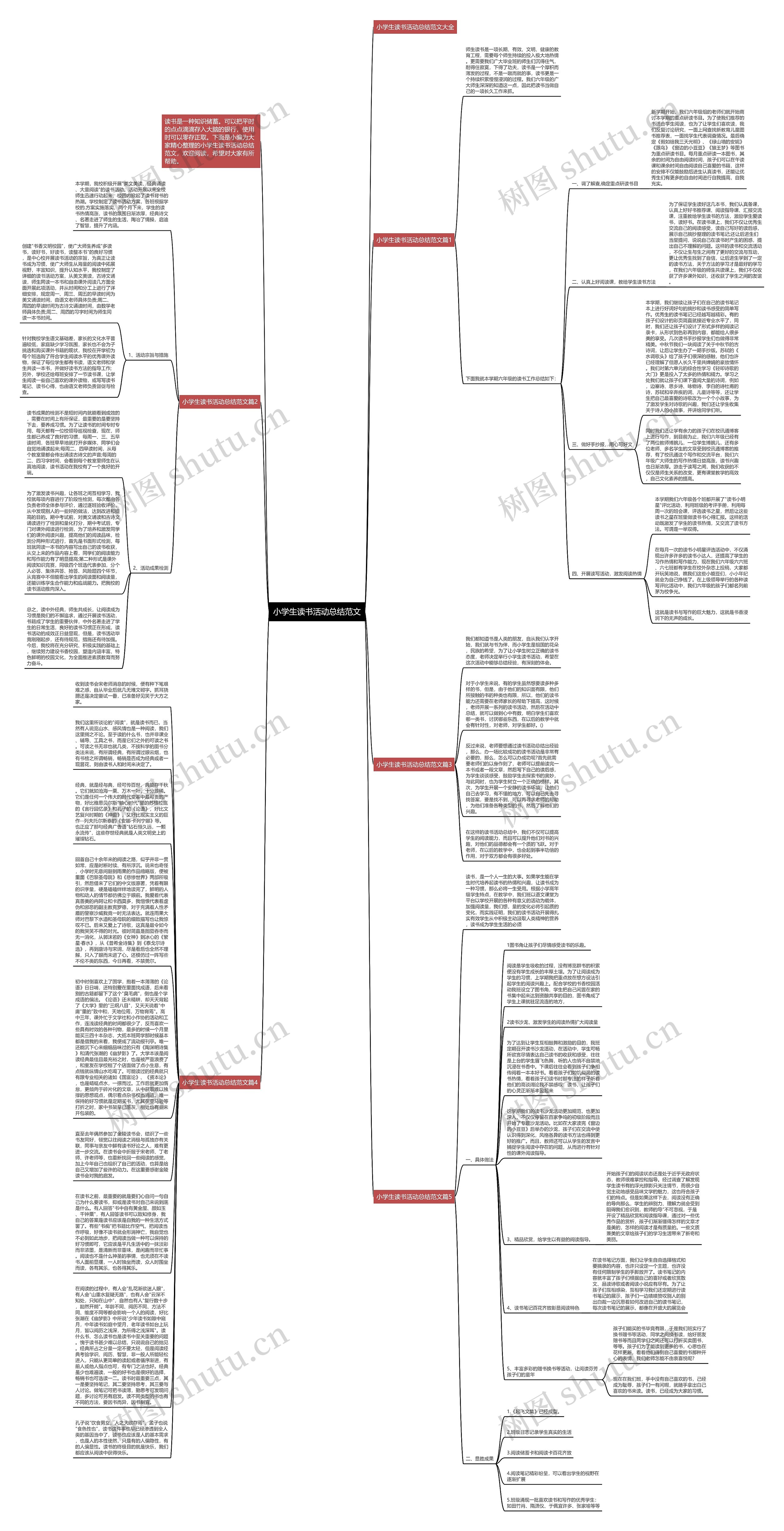 小学生读书活动总结范文思维导图