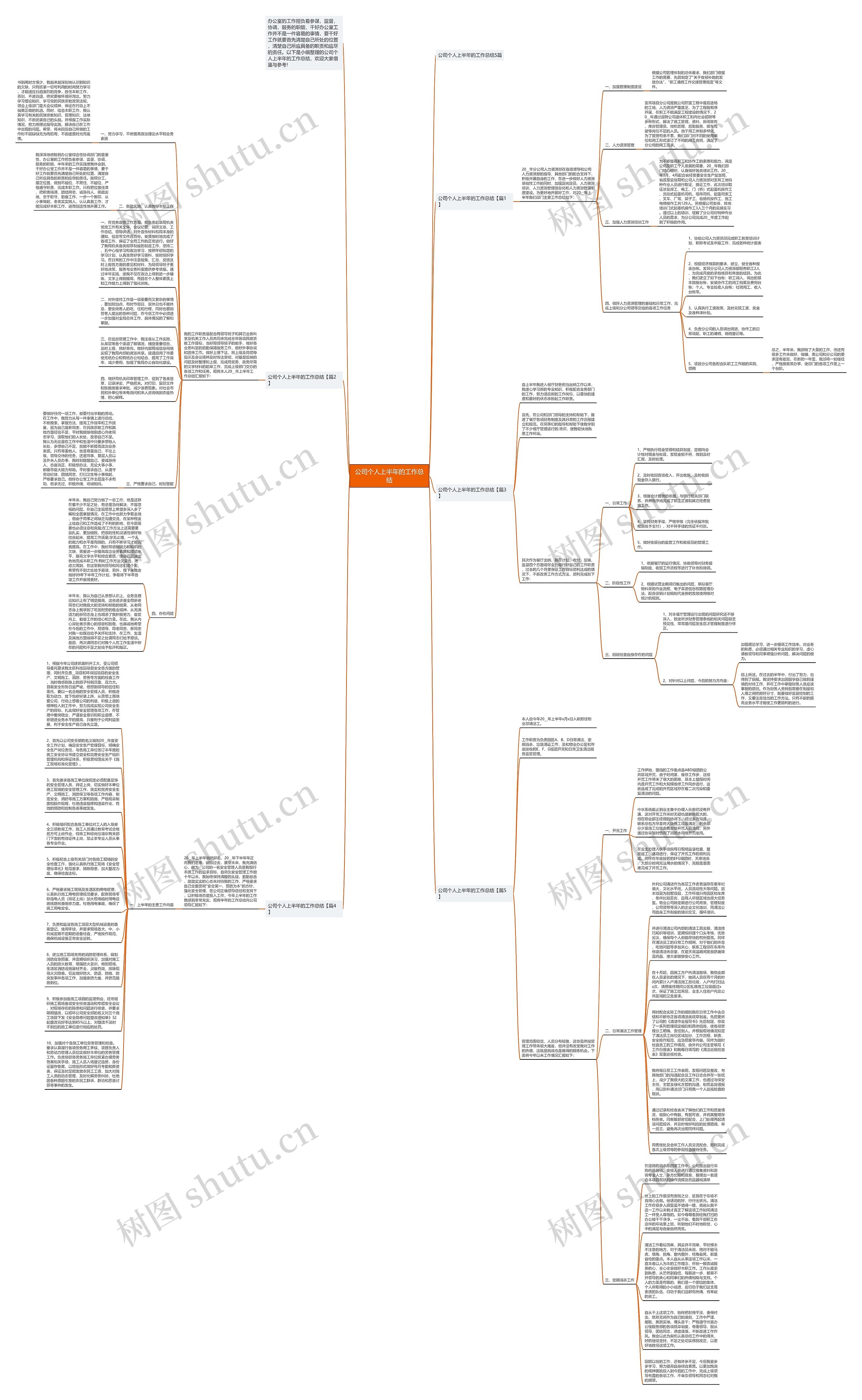 公司个人上半年的工作总结思维导图