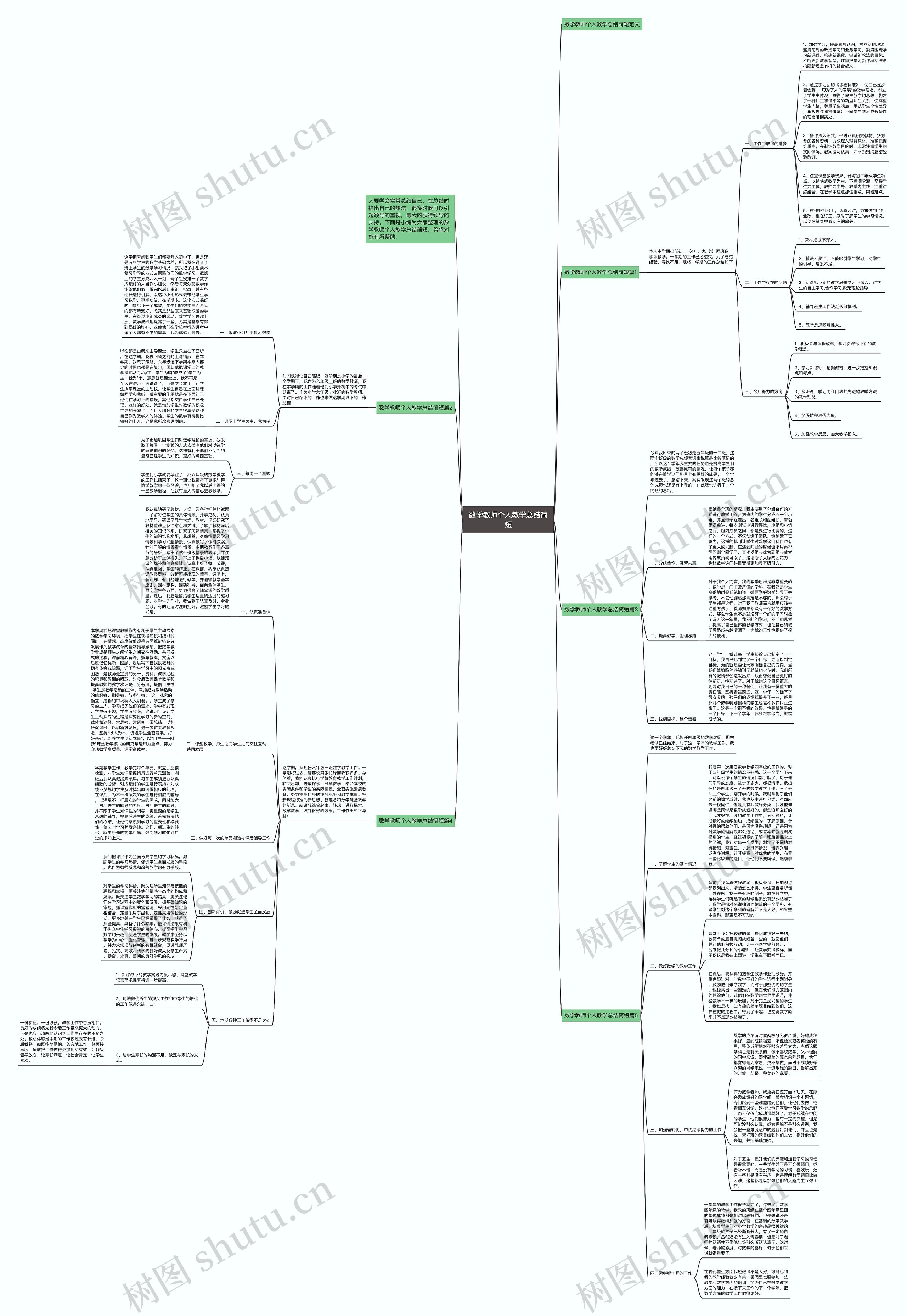 数学教师个人教学总结简短思维导图