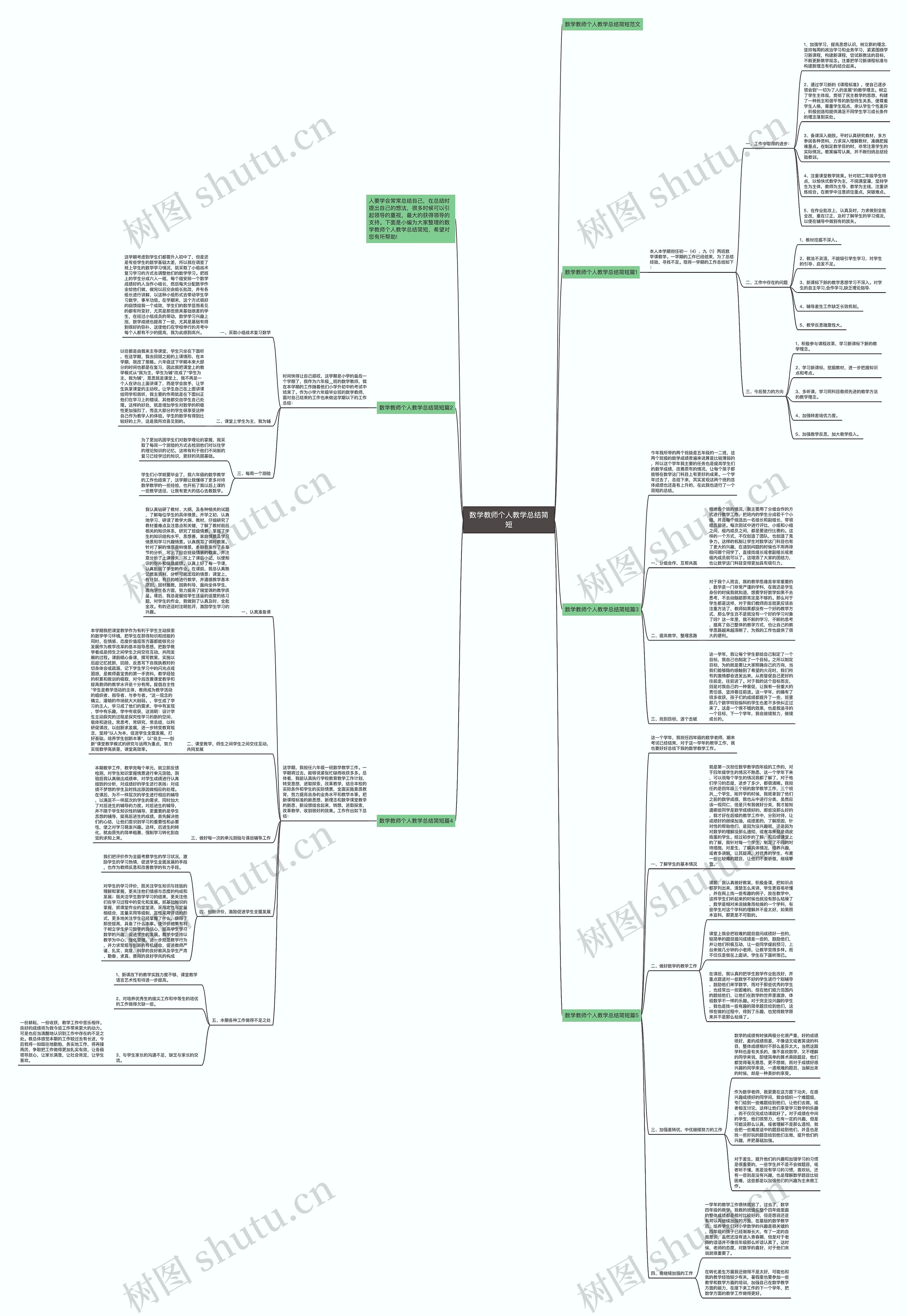 数学教师个人教学总结简短 数学教师个人教学总结简短