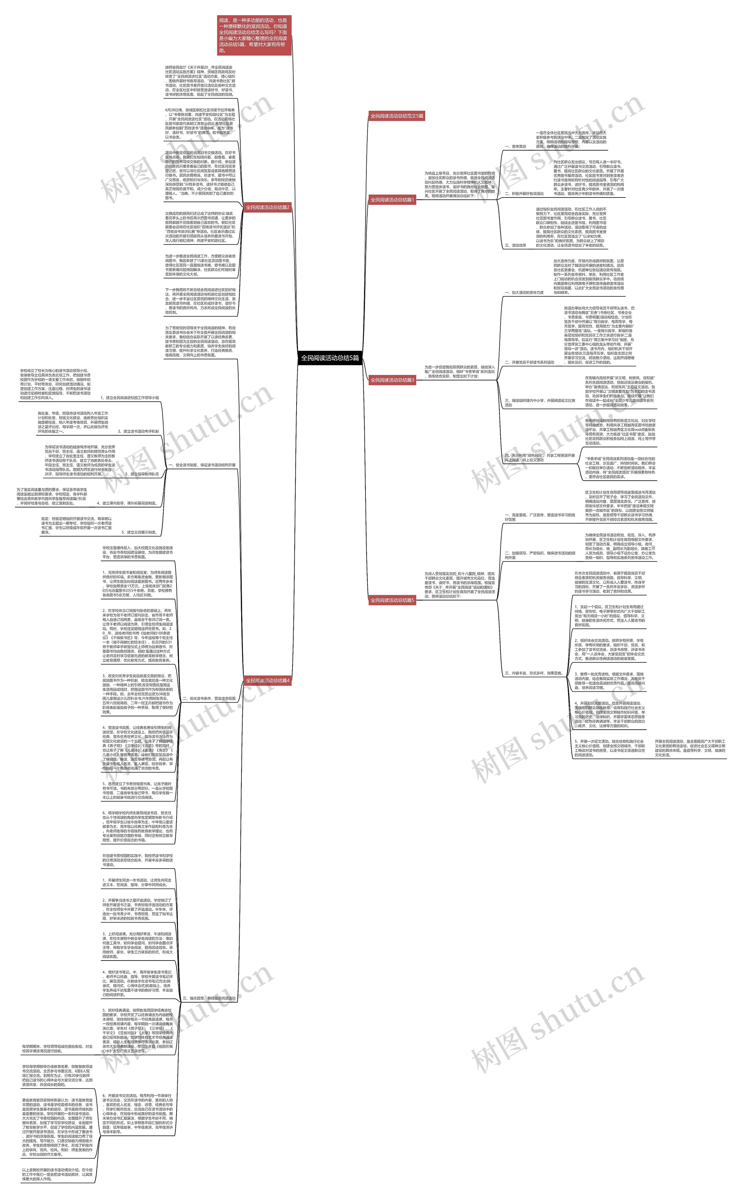 全民阅读活动总结5篇思维导图高清图 全民阅读活动总结5篇思维导图