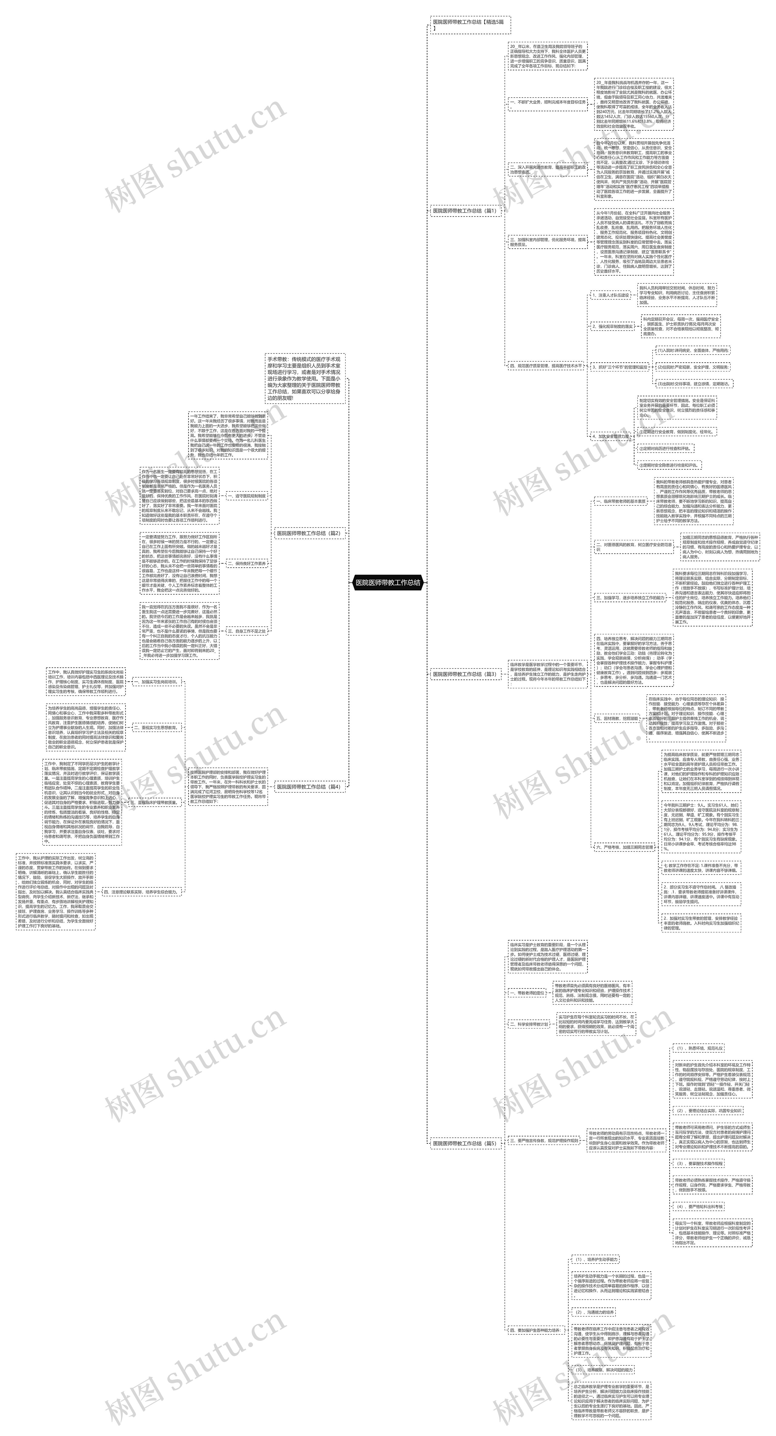 医院医师带教工作总结