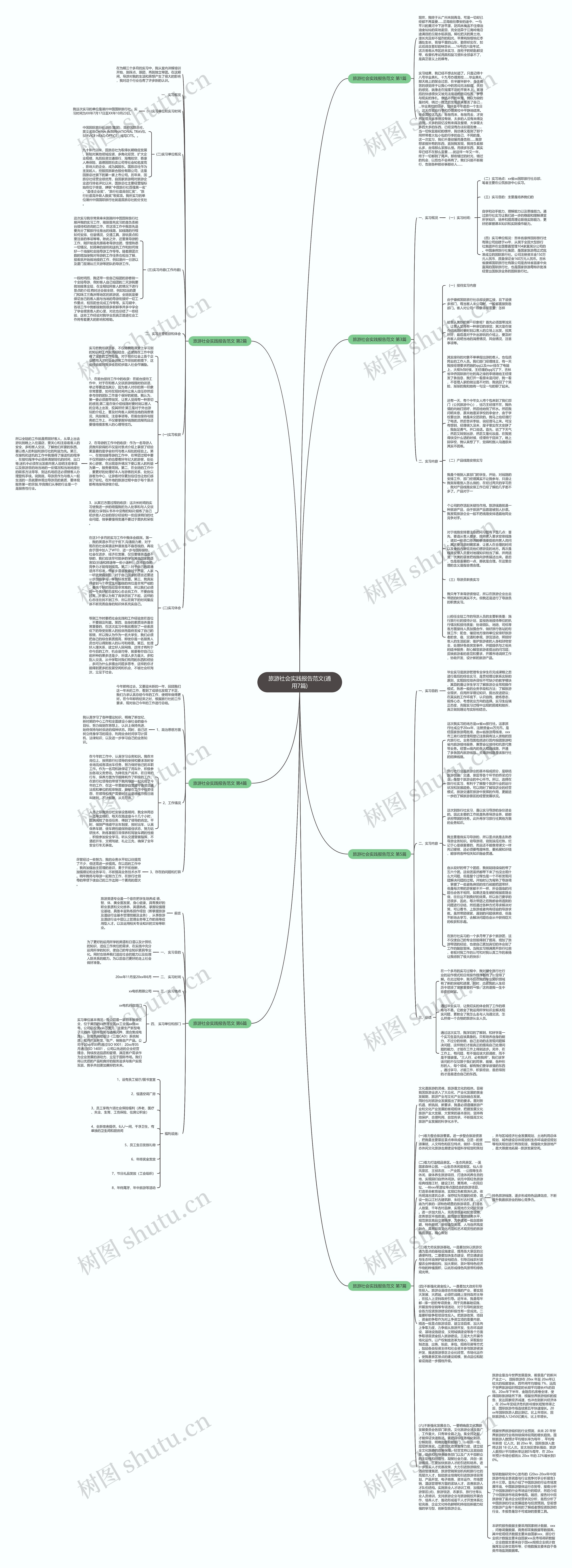 旅游社会实践报告范文(通用7篇)思维导图