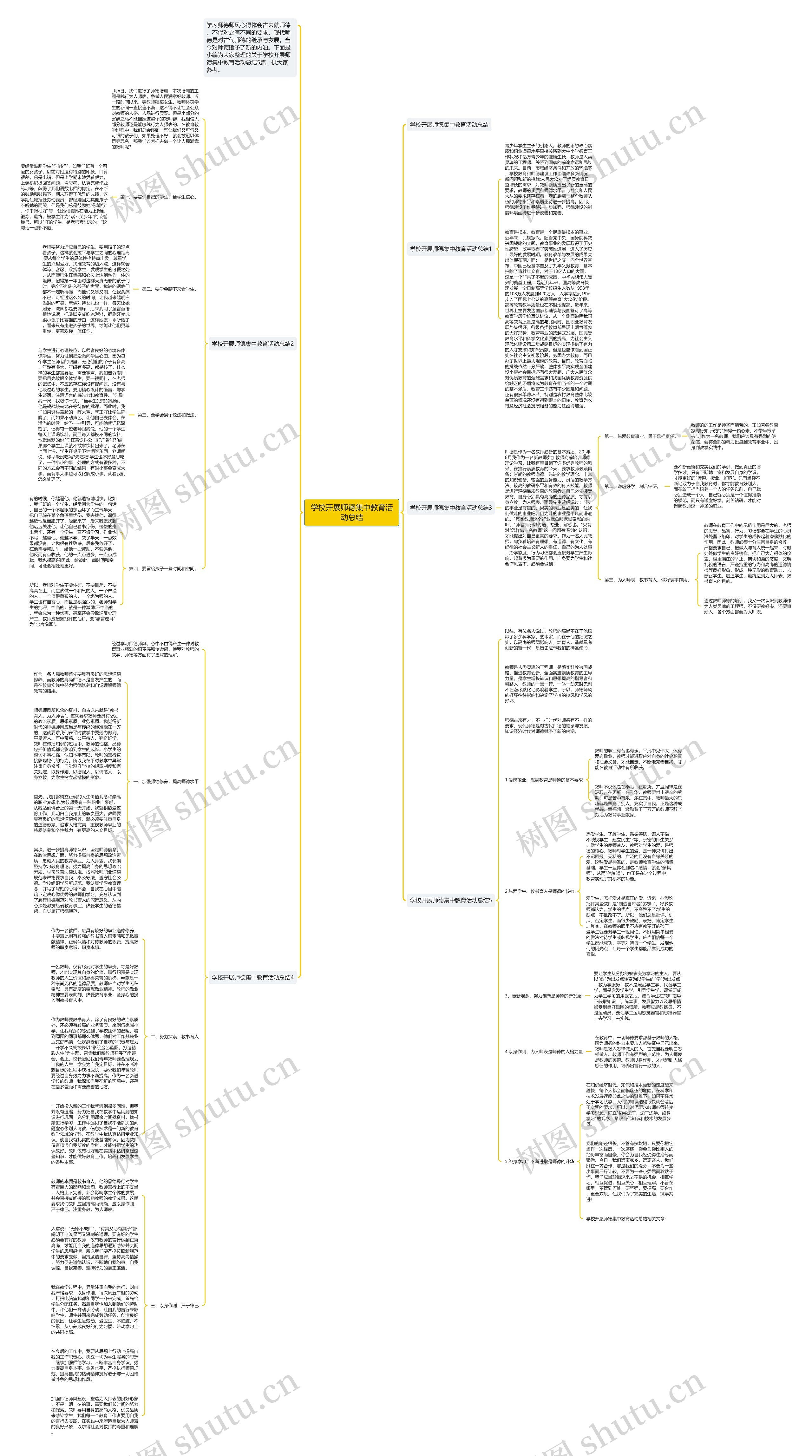 学校开展师德集中教育活动总结思维导图