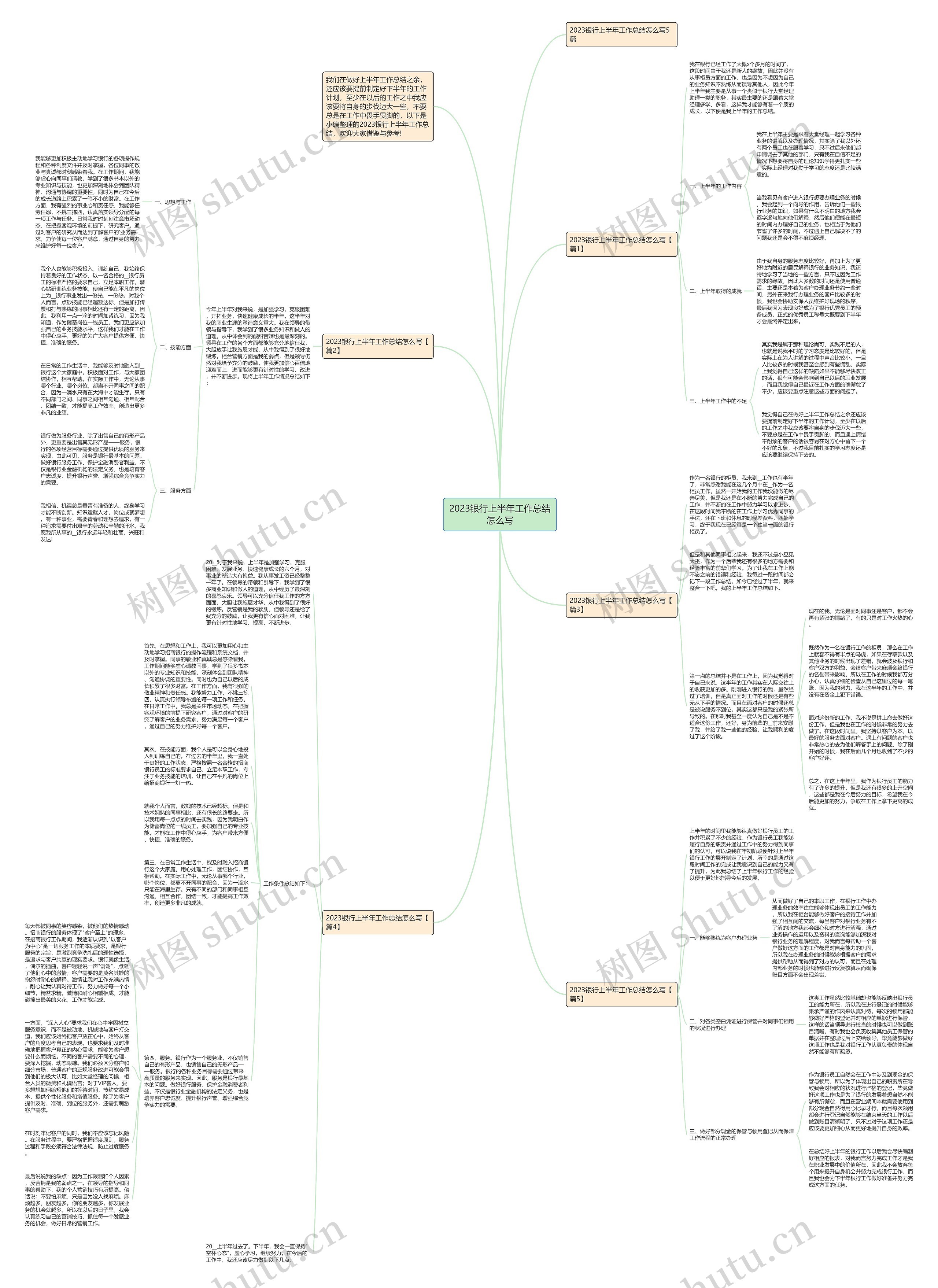 2023银行上半年工作总结怎么写思维导图