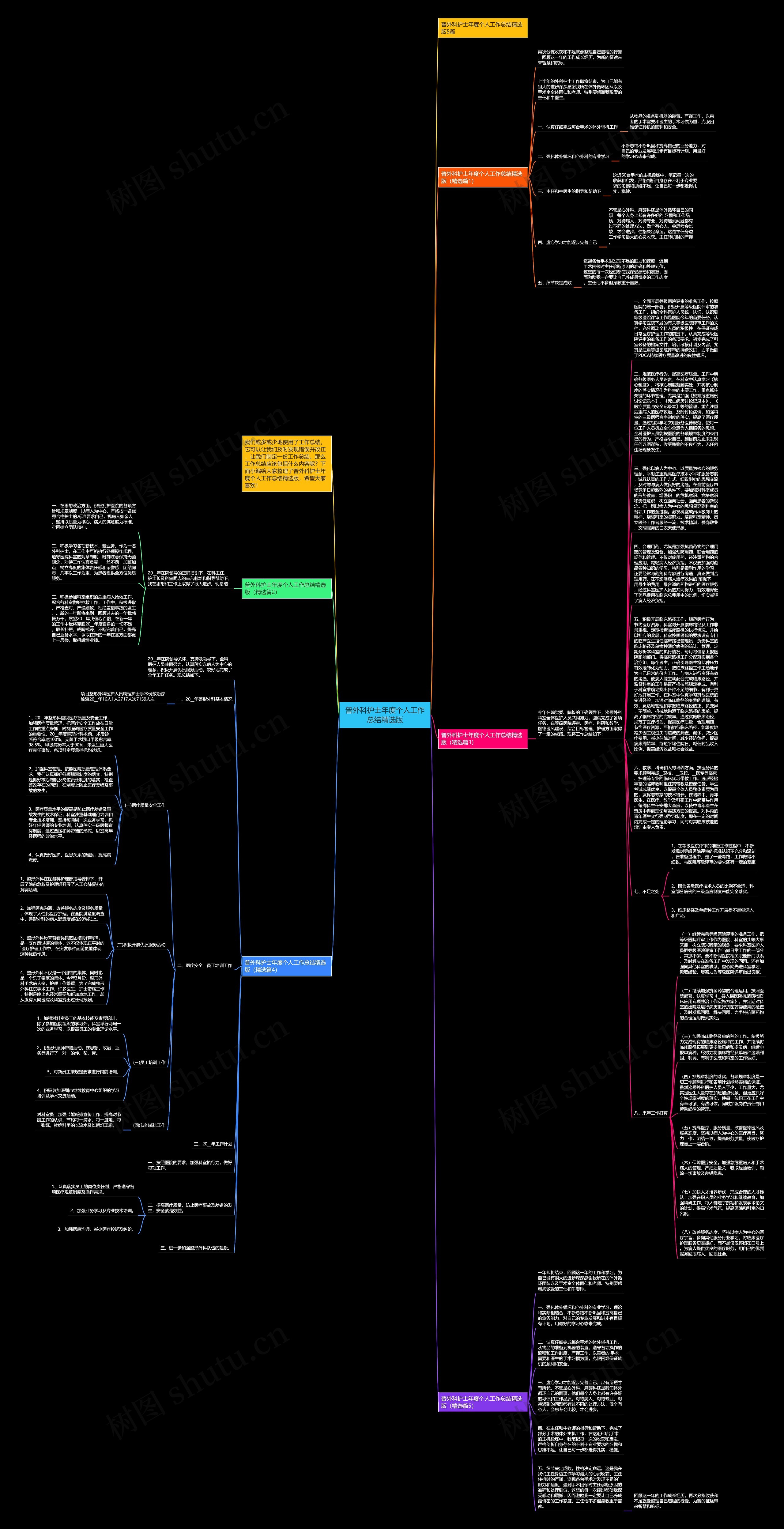 普外科护士年度个人工作总结精选版思维导图
