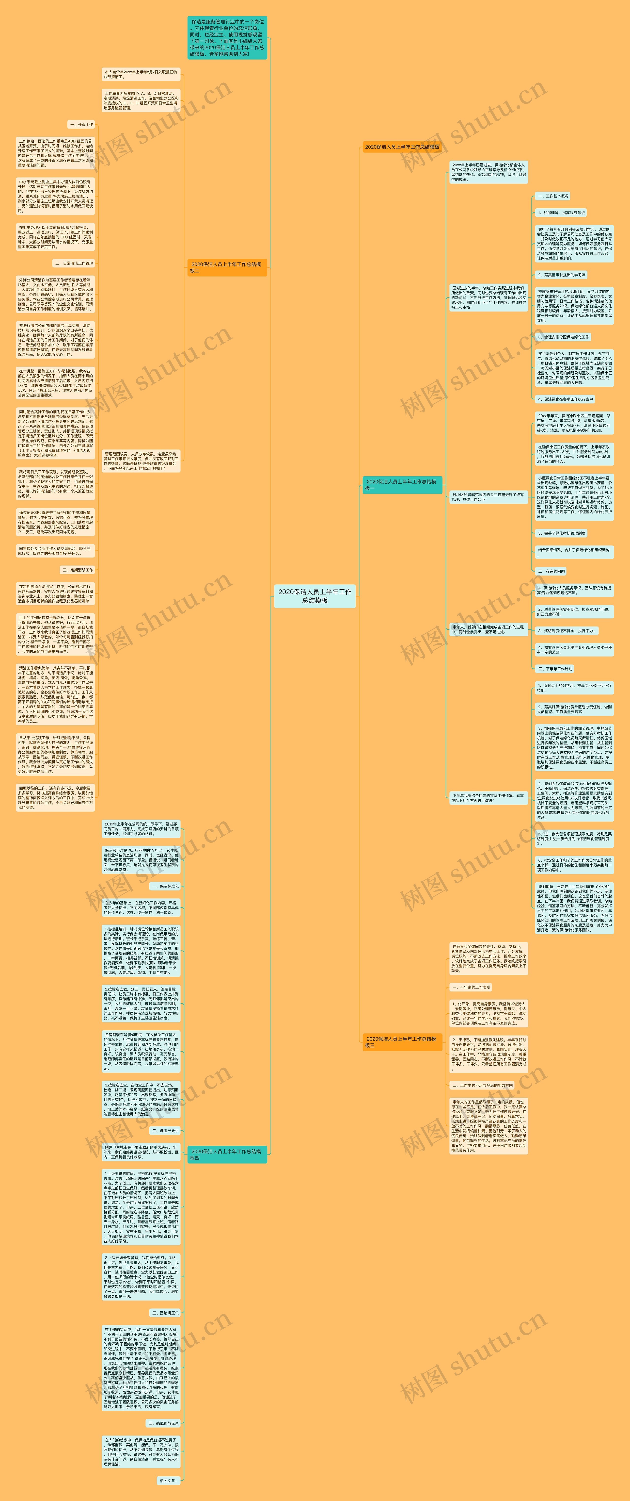 2020保洁人员上半年工作总结思维导图