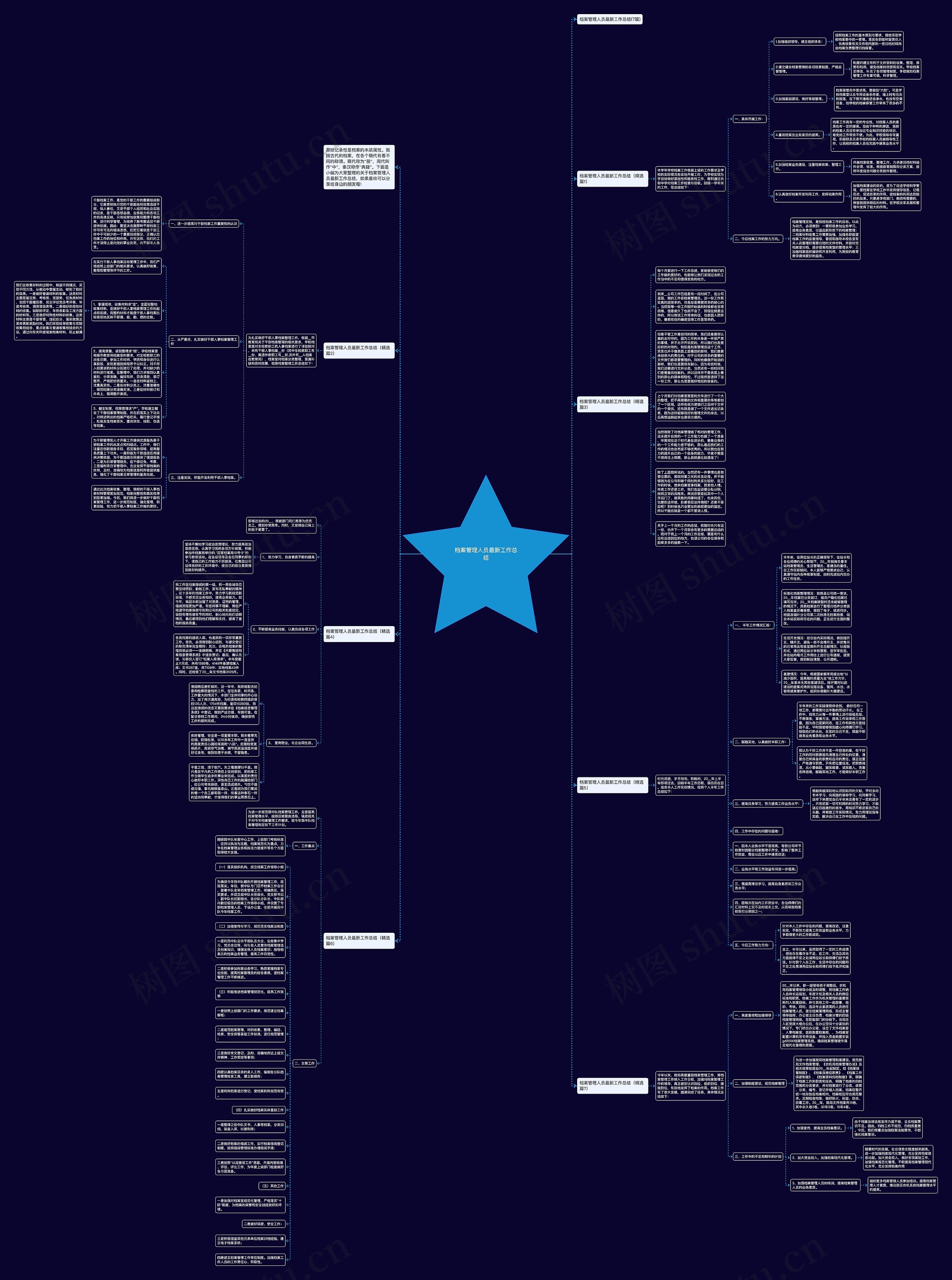 档案管理人员最新工作总结思维导图