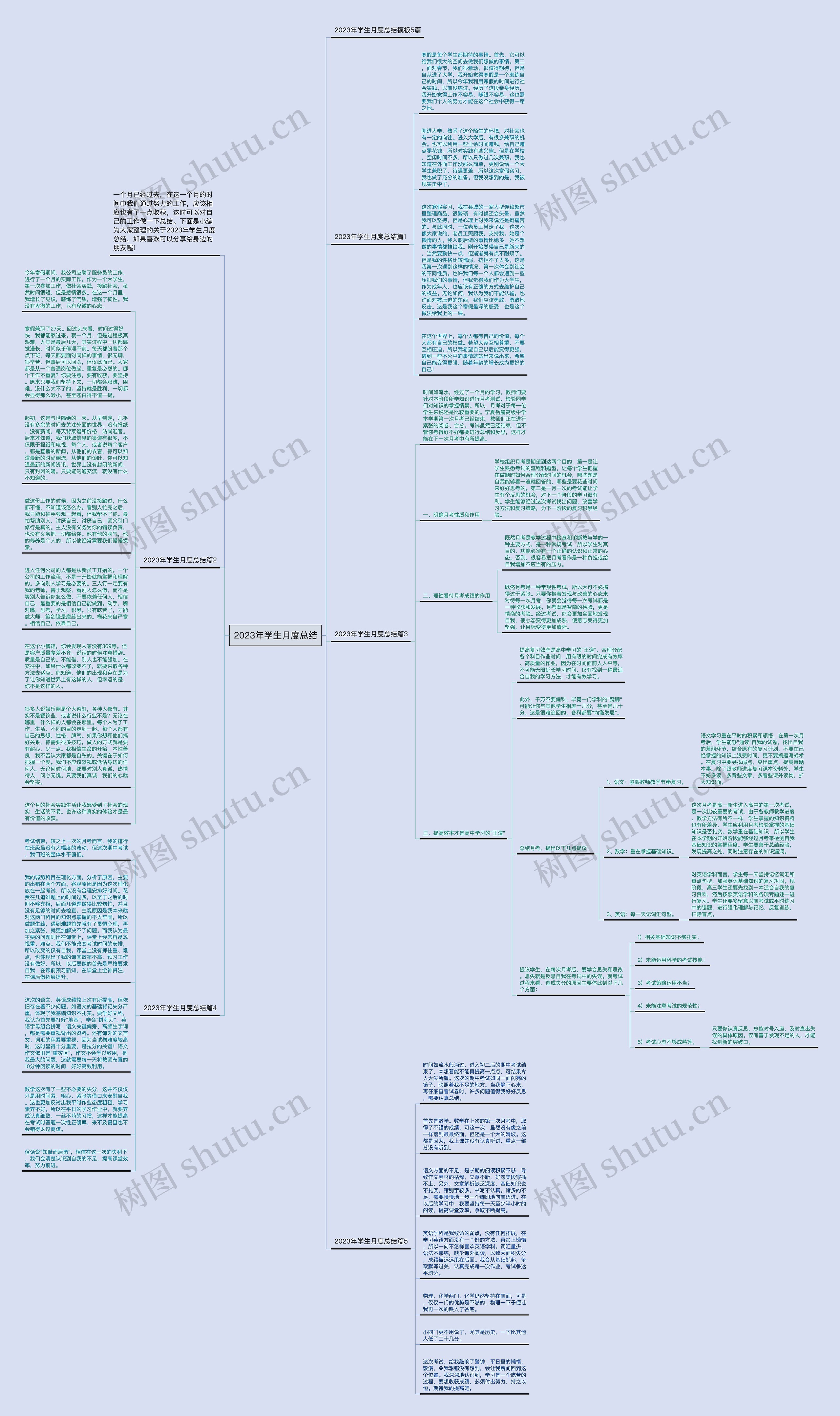 2023年学生月度总结思维导图