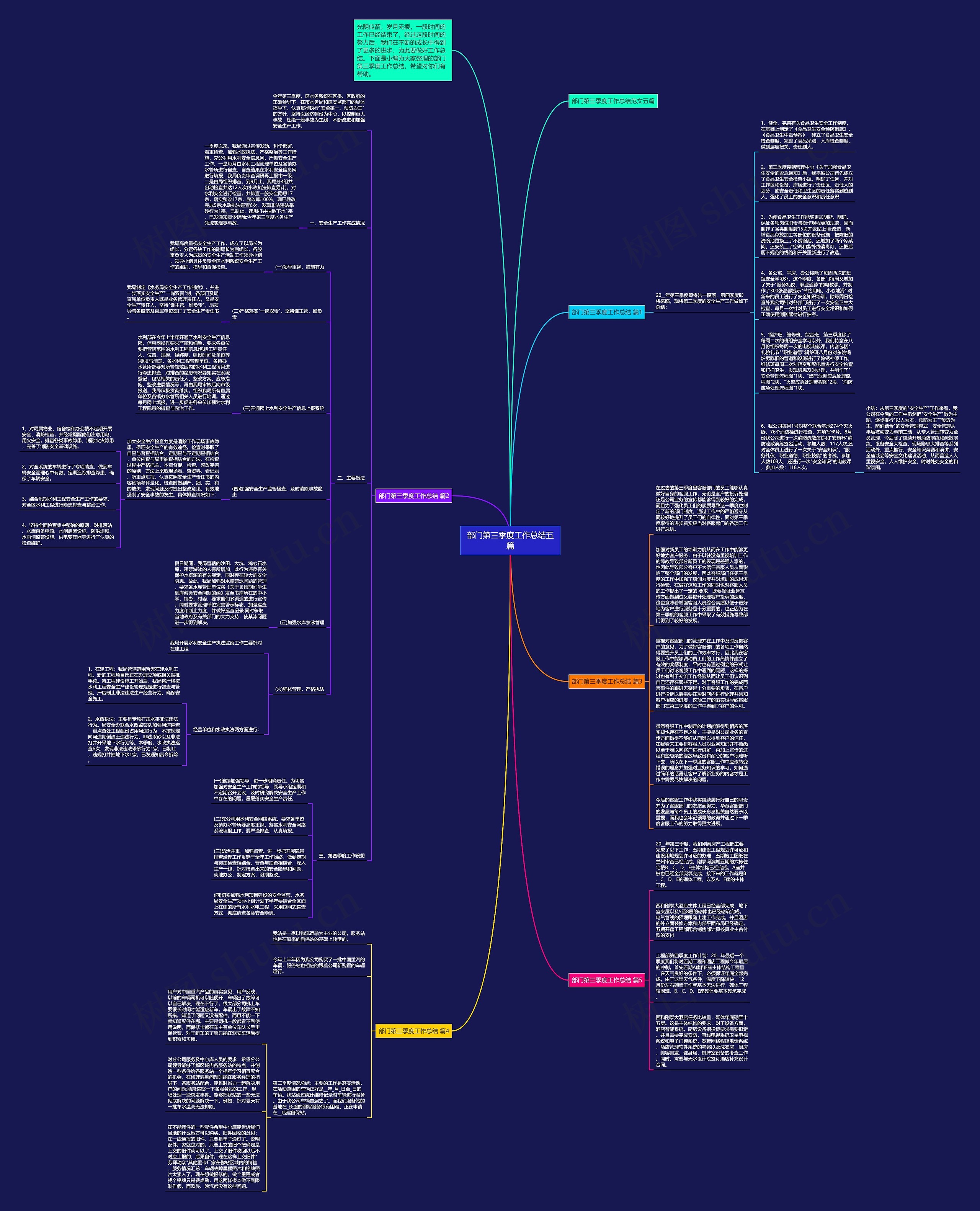 部门第三季度工作总结五篇思维导图