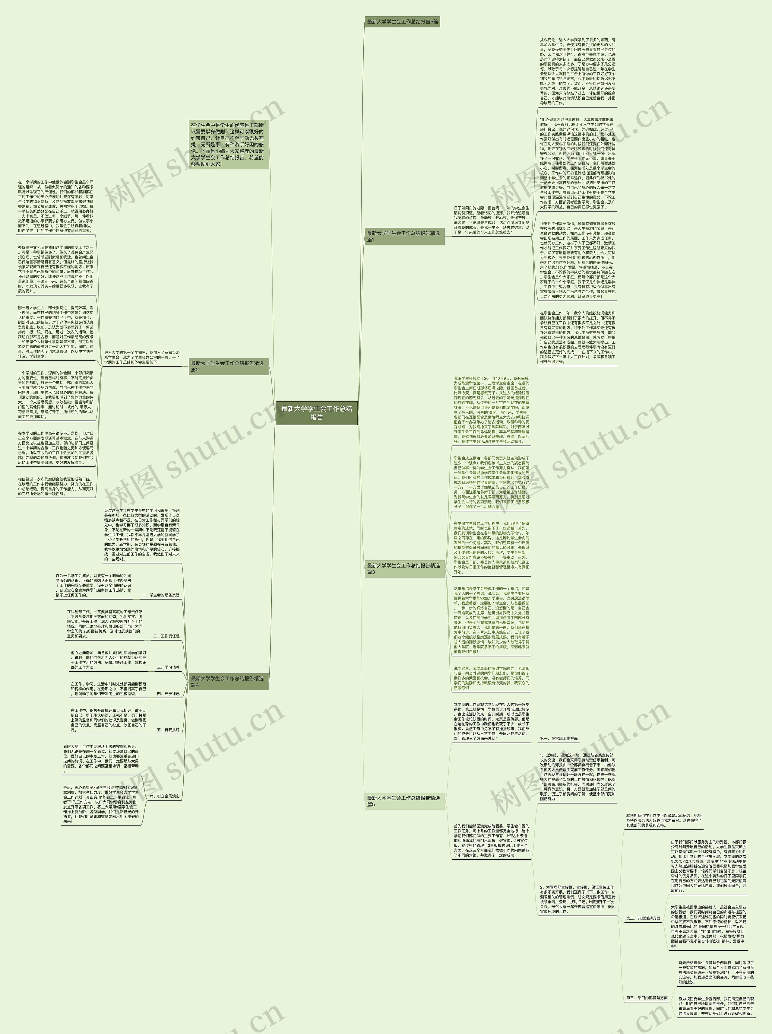 最新大学学生会工作总结报告思维导图