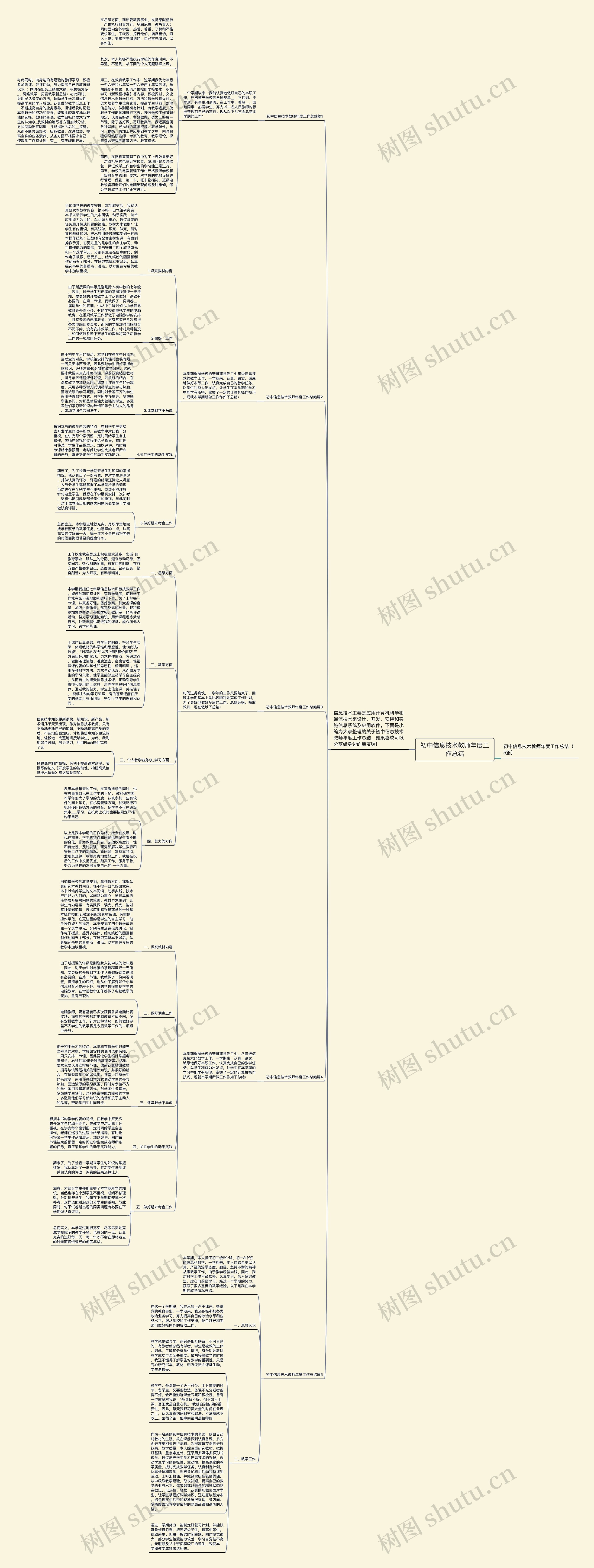 初中信息技术教师年度工作总结思维导图