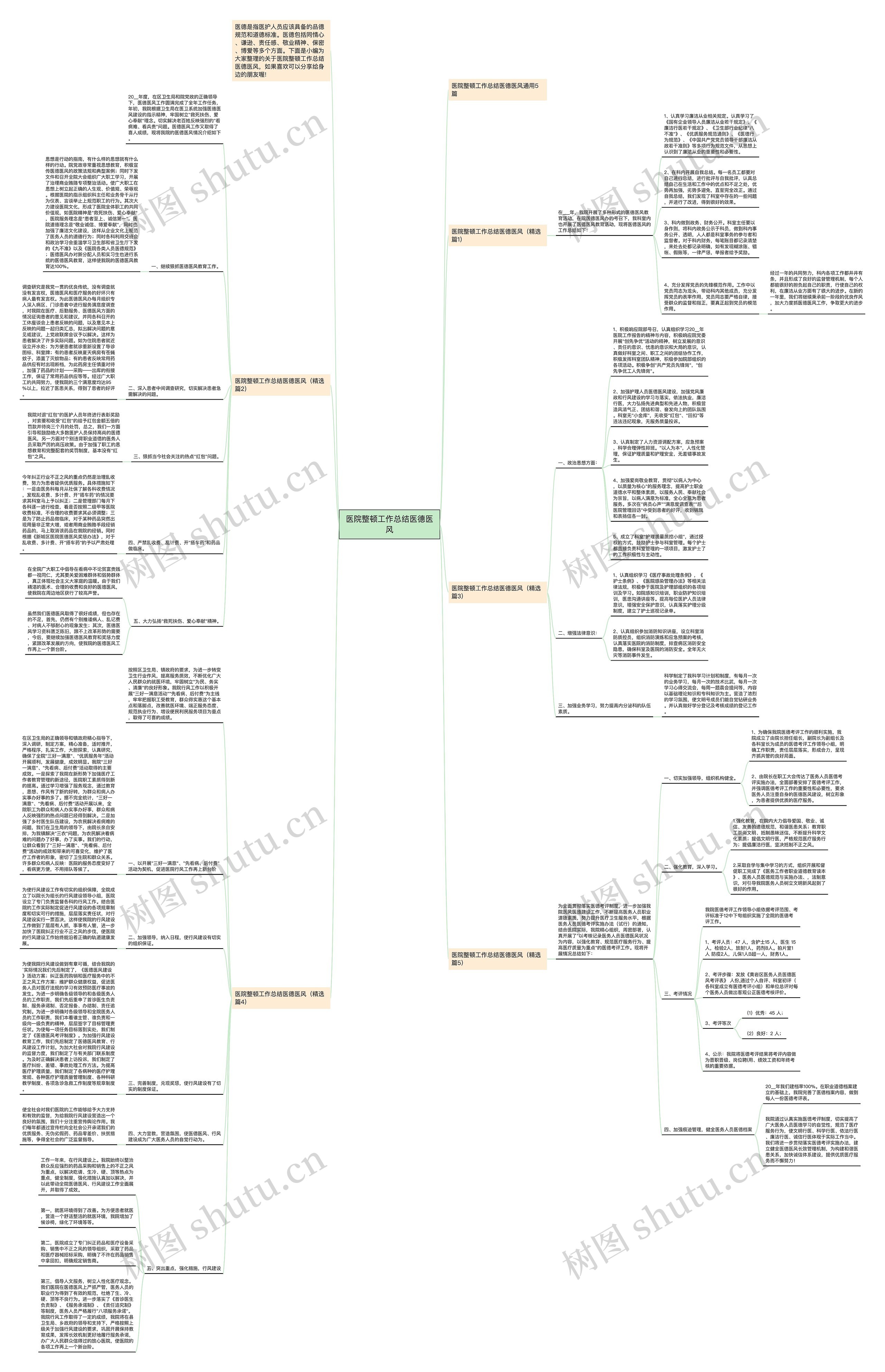 医院整顿工作总结医德医风思维导图