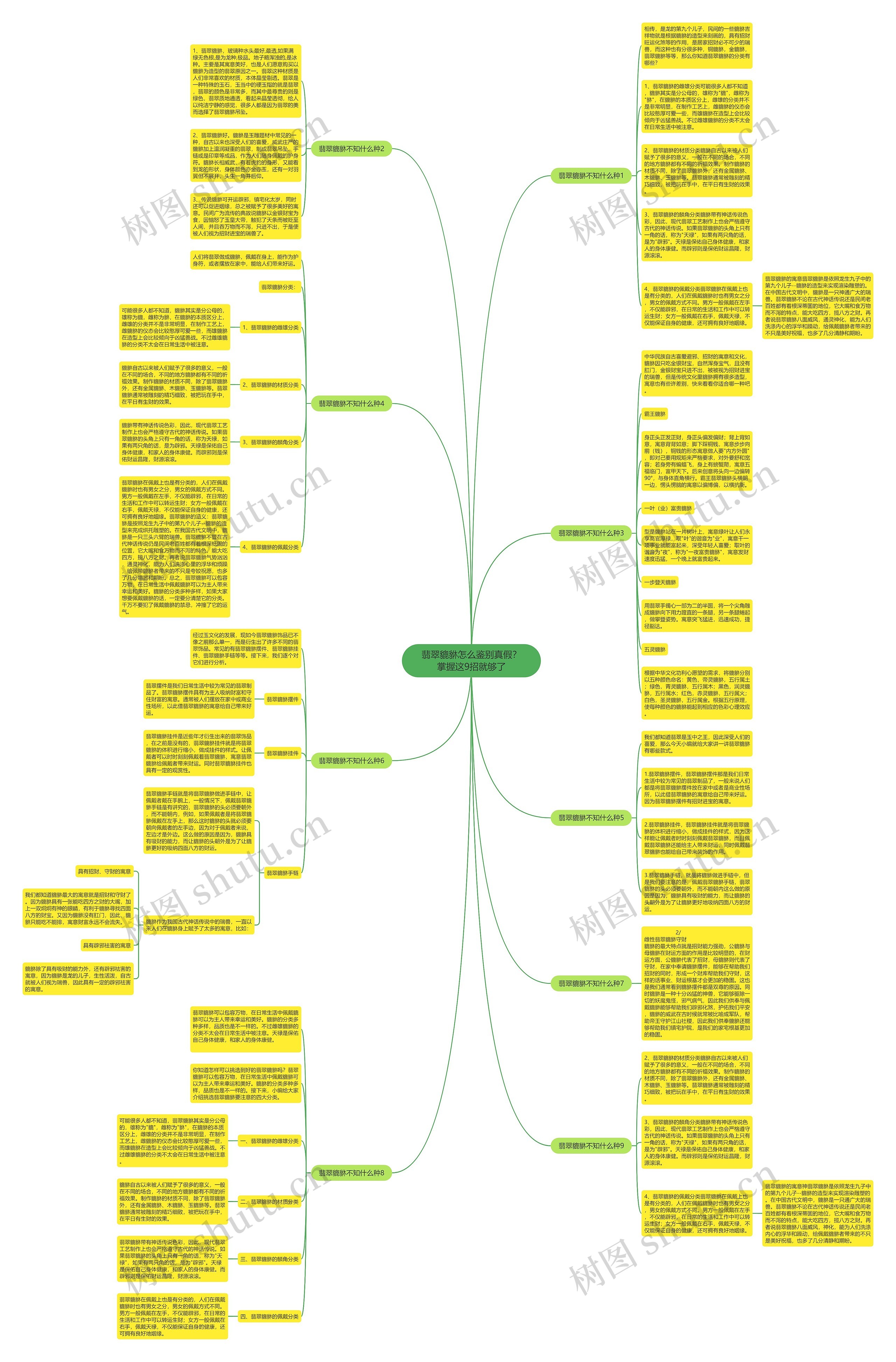 翡翠貔貅怎么鉴别真假?掌握这9招就够了 翡翠貔貅怎么鉴别真假?掌握这9招就够了