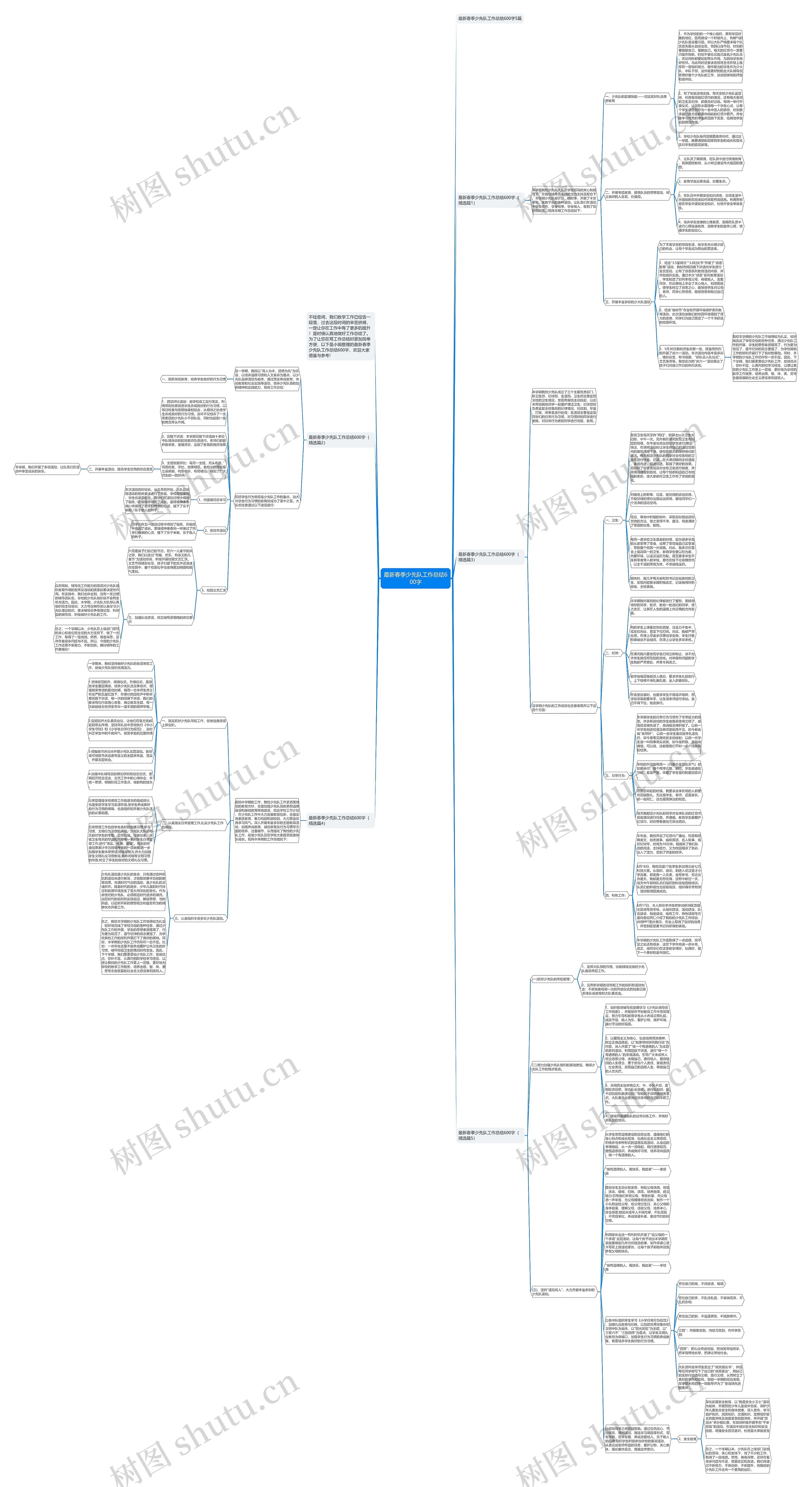 最新春季少先队工作总结600字思维导图