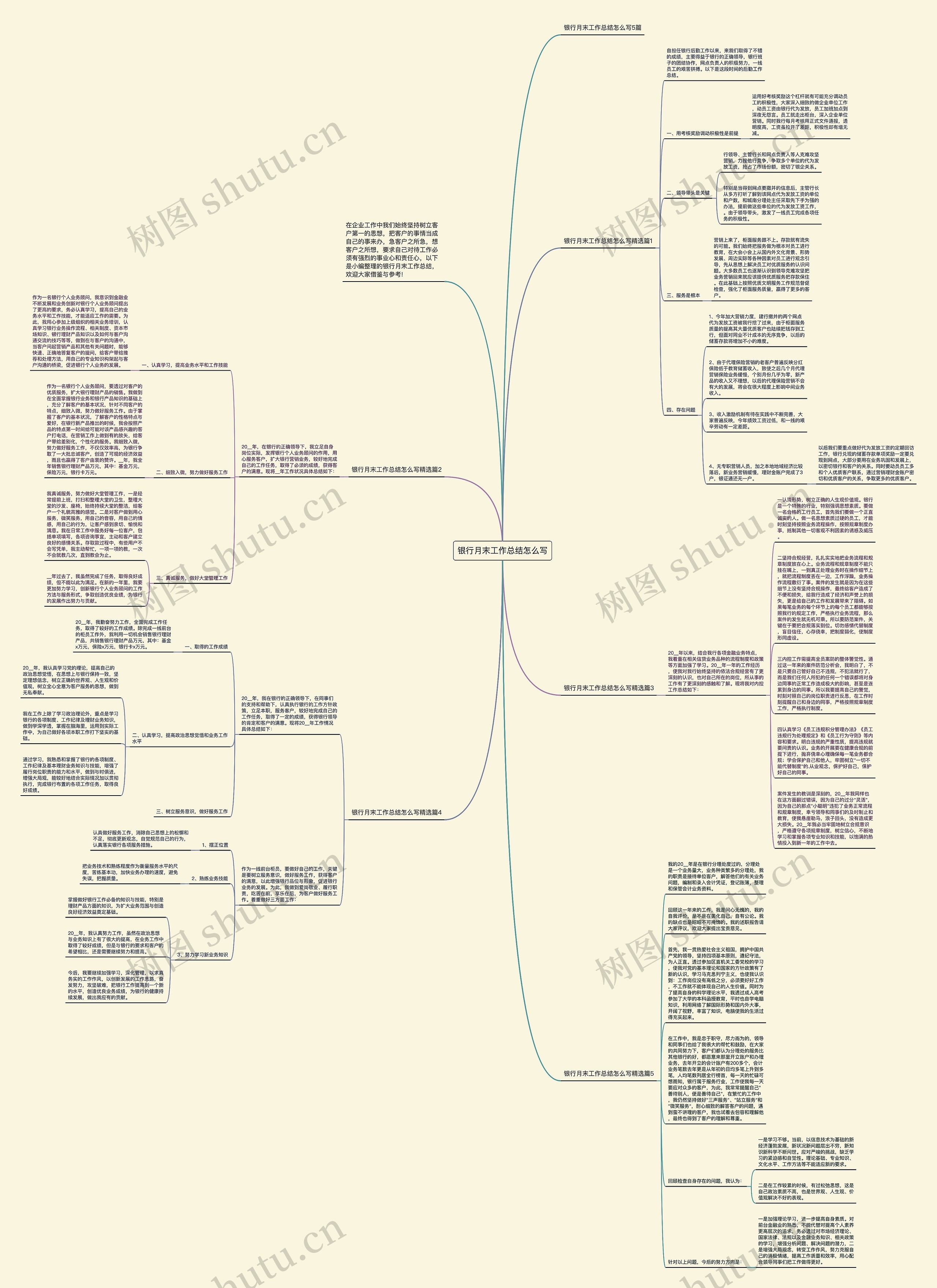 银行月末工作总结怎么写思维导图