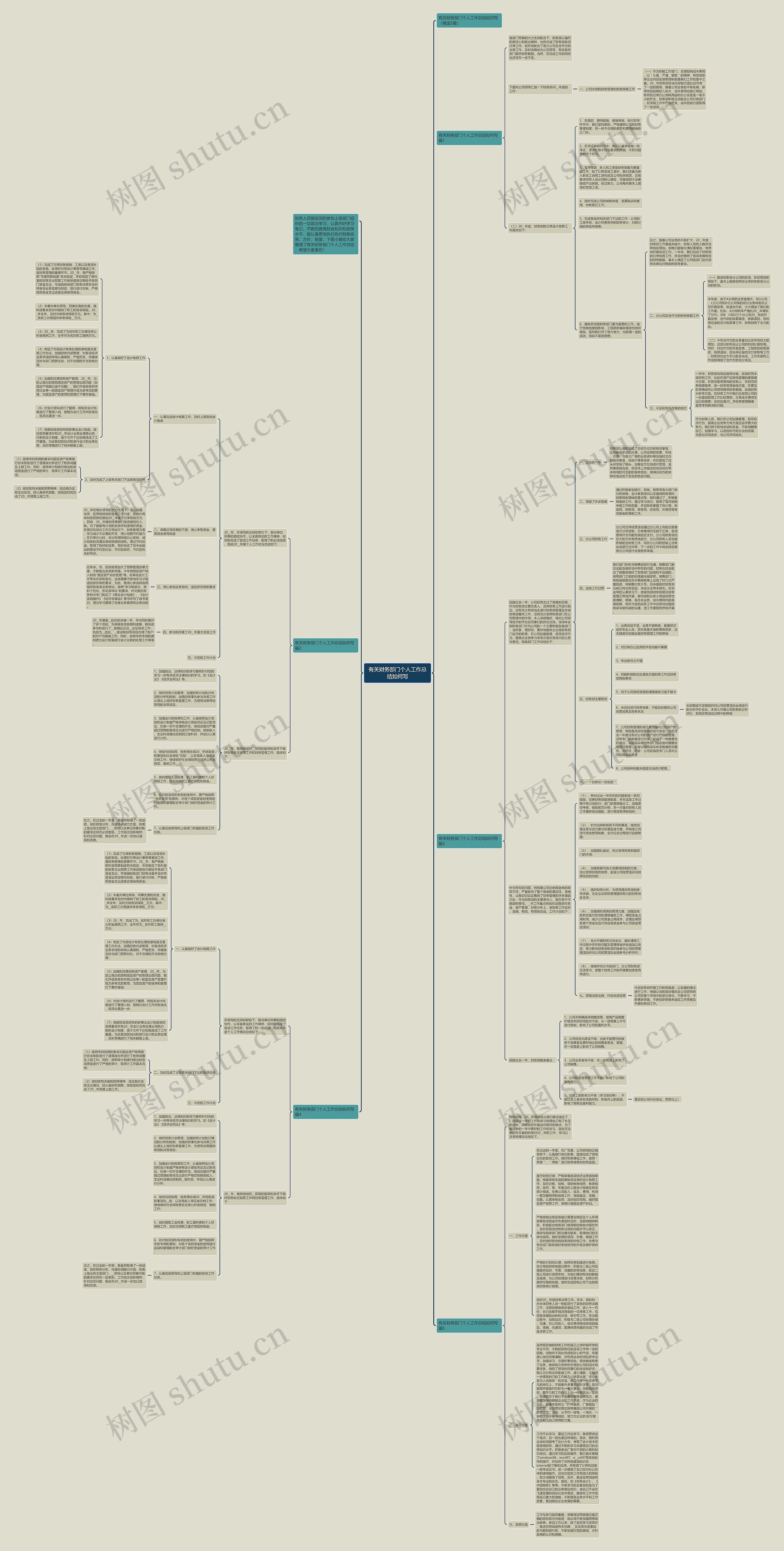 有关财务部门个人工作总结如何写思维导图
