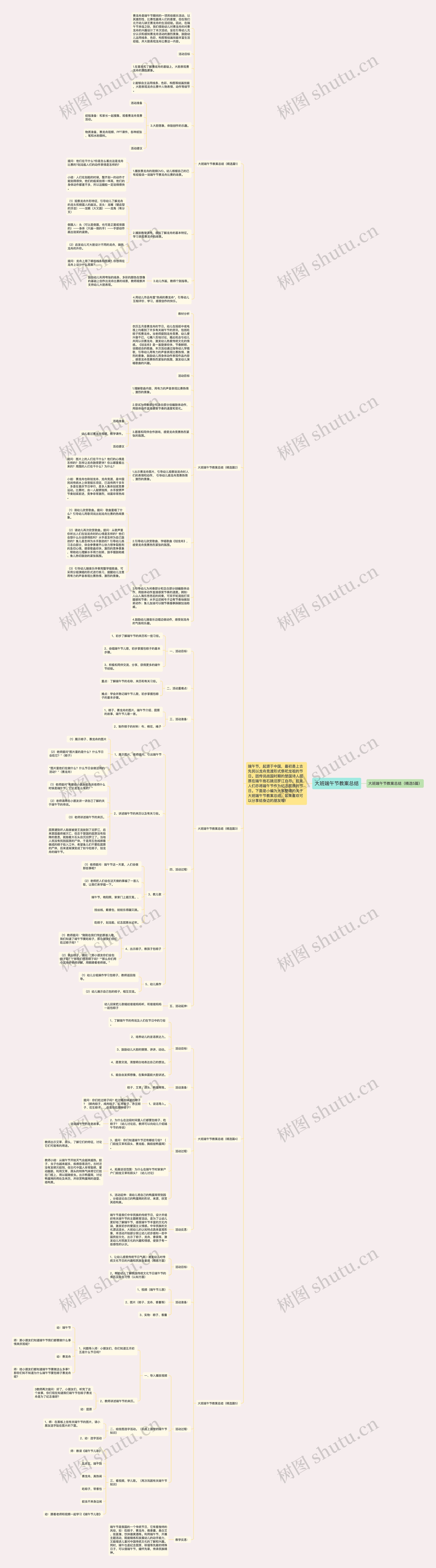 大班端午节教案总结思维导图