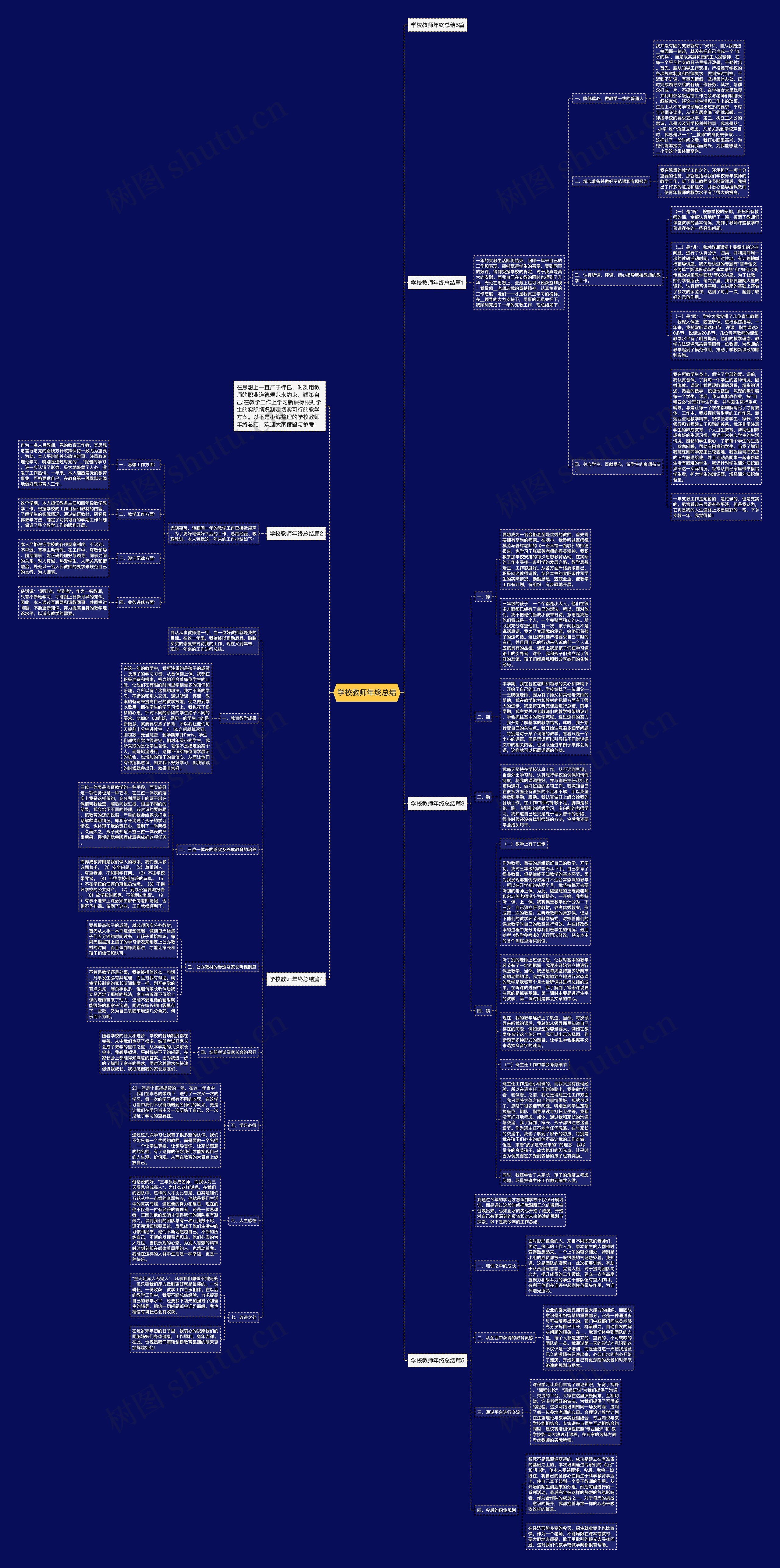 学校教师年终总结思维导图