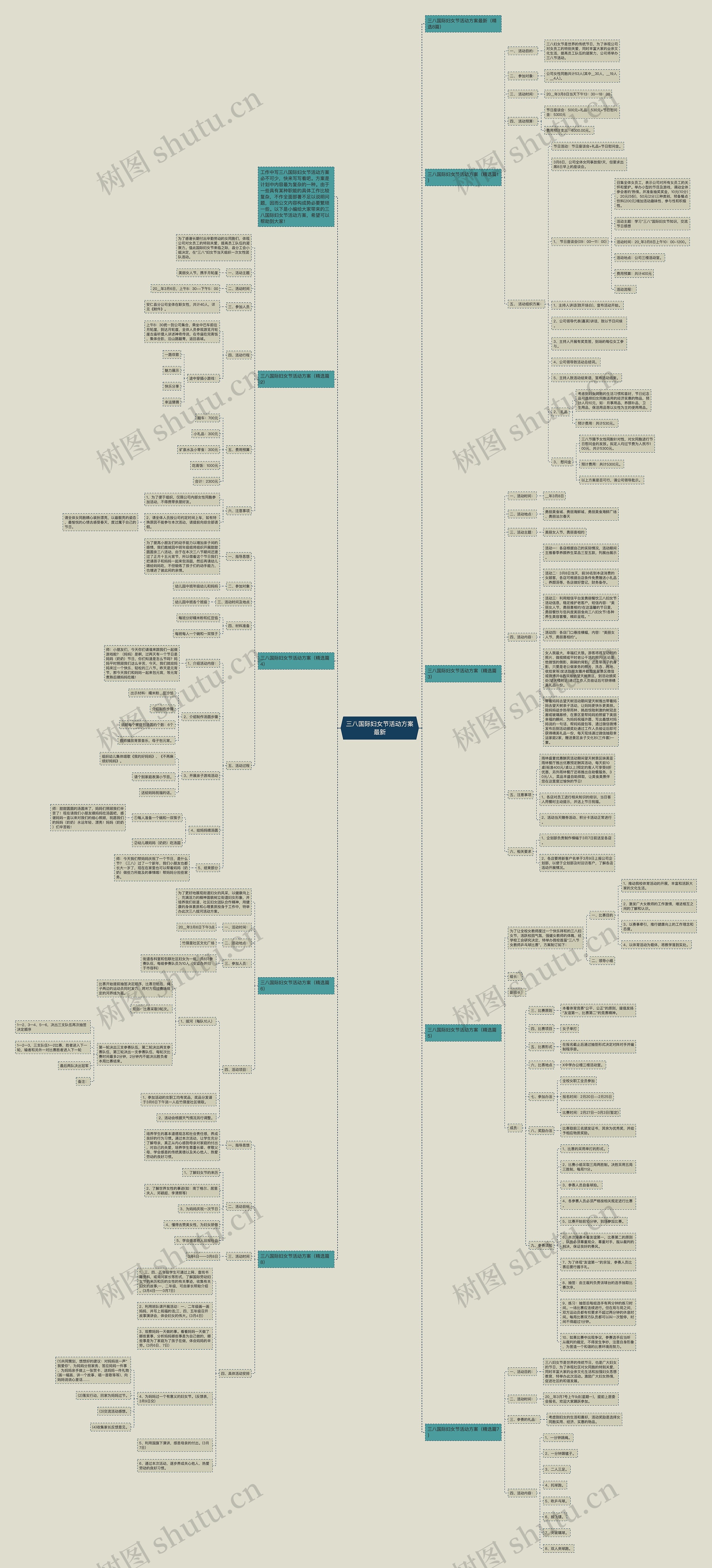 三八国际妇女节活动方案最新思维导图