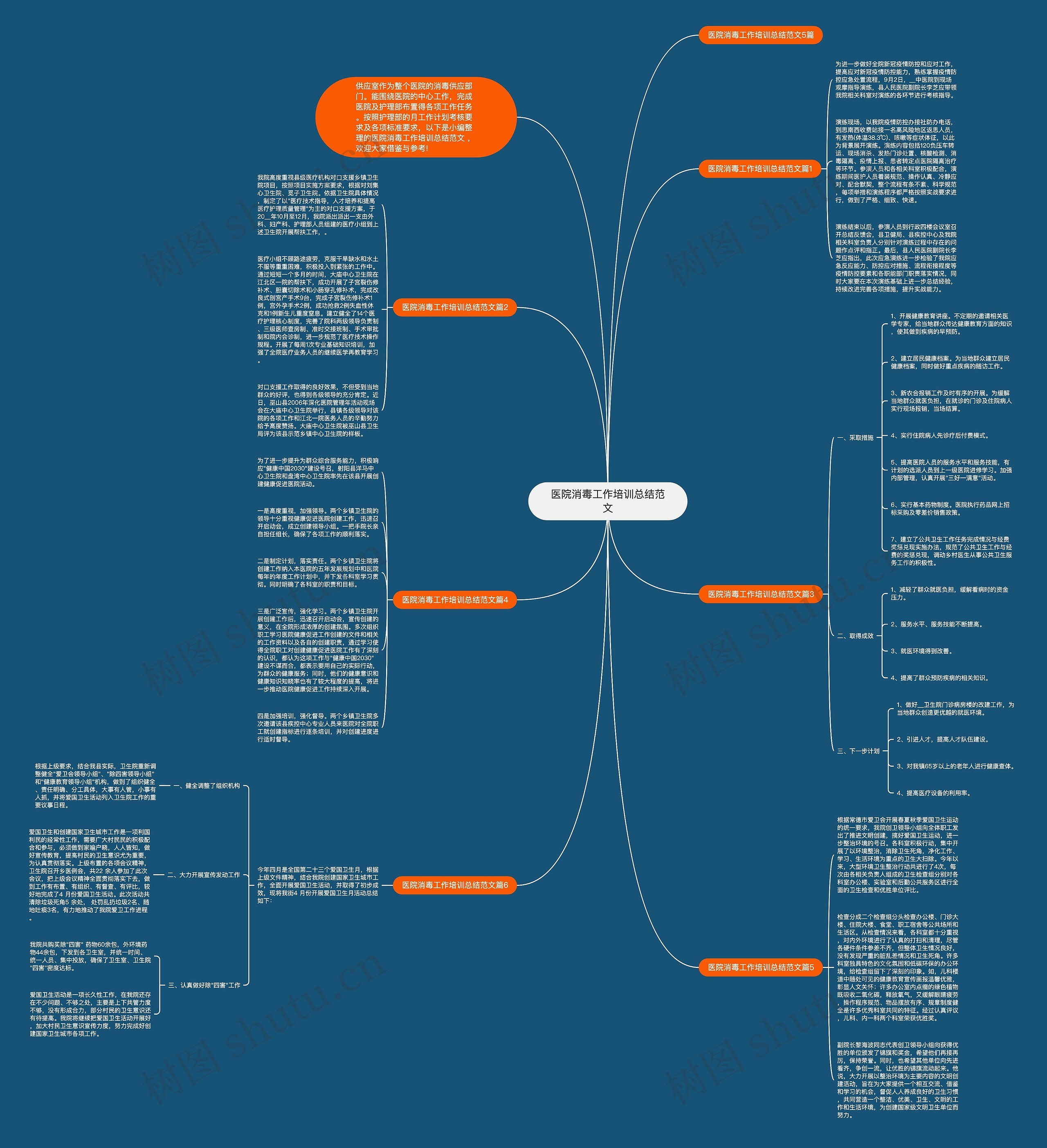 医院消毒工作培训总结范文思维导图