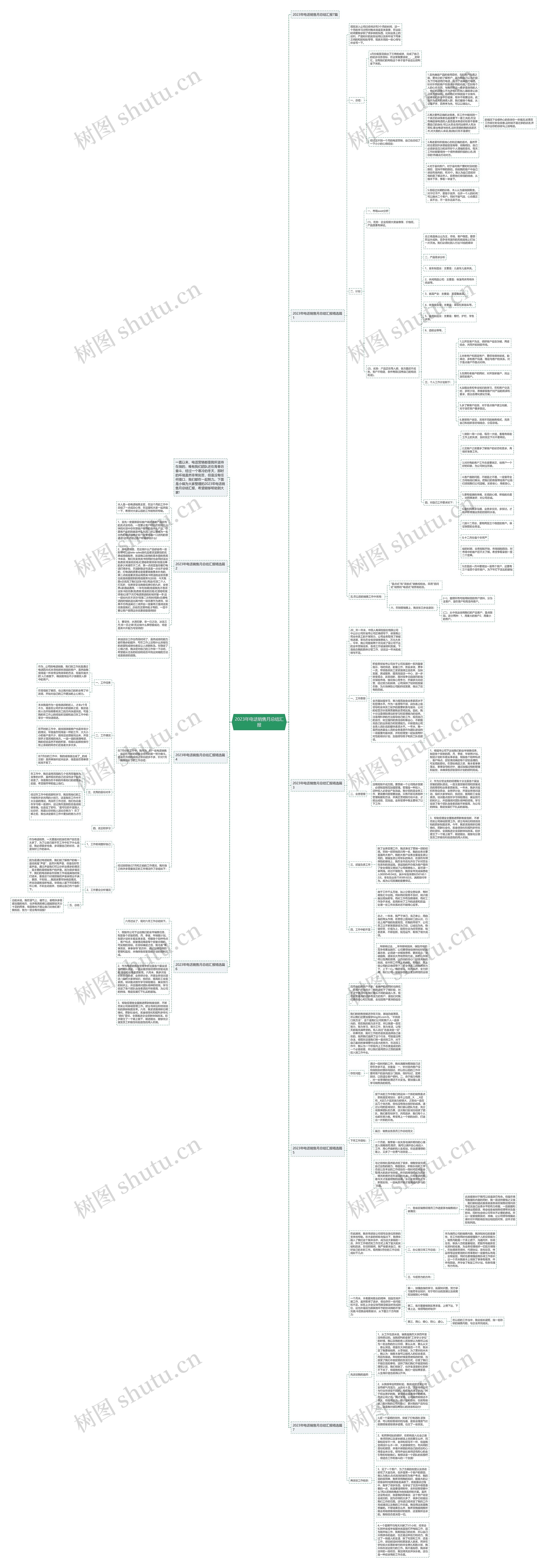 2023年电话销售月总结汇报思维导图